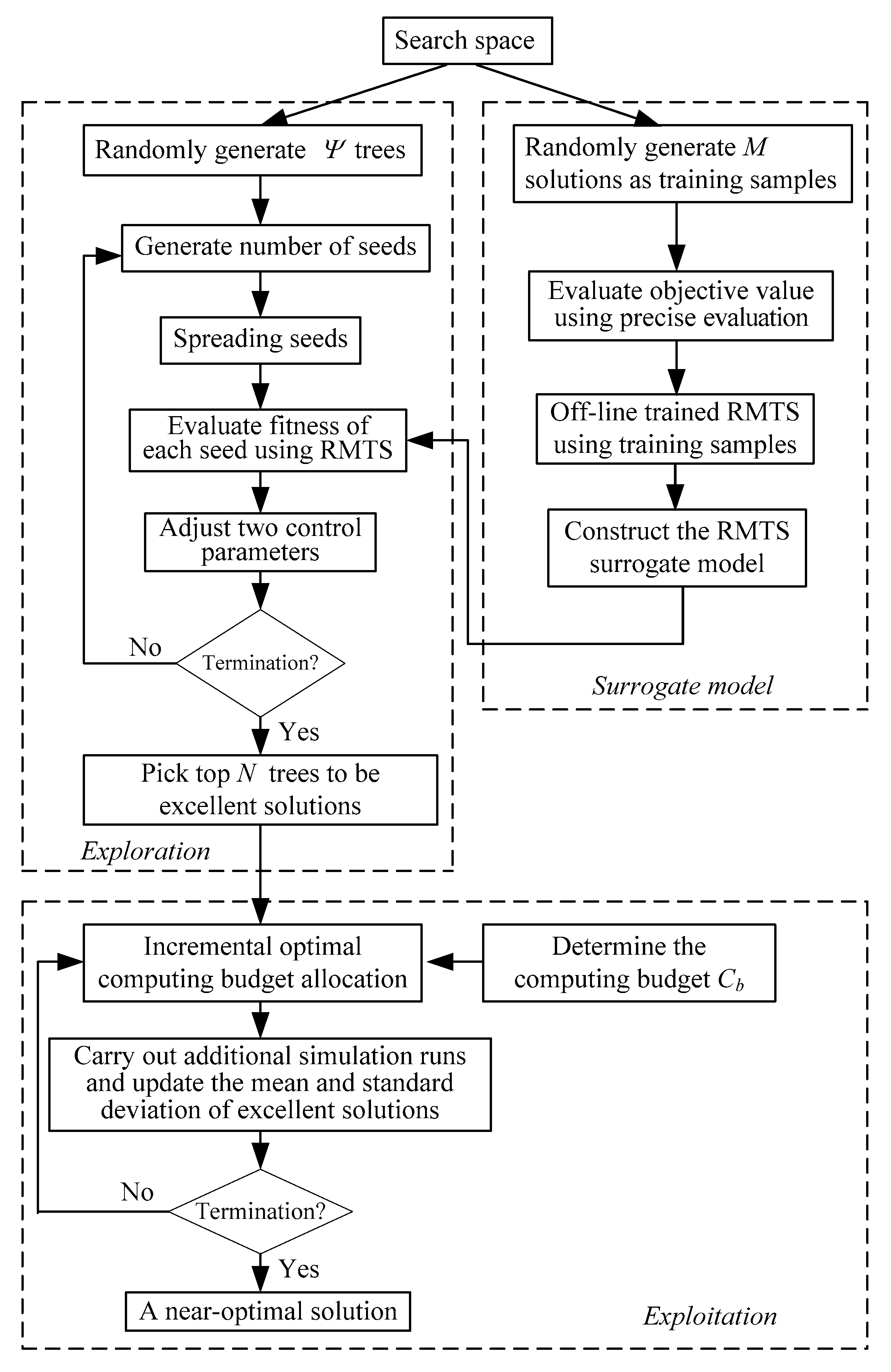 Applsci 08 02153 g002