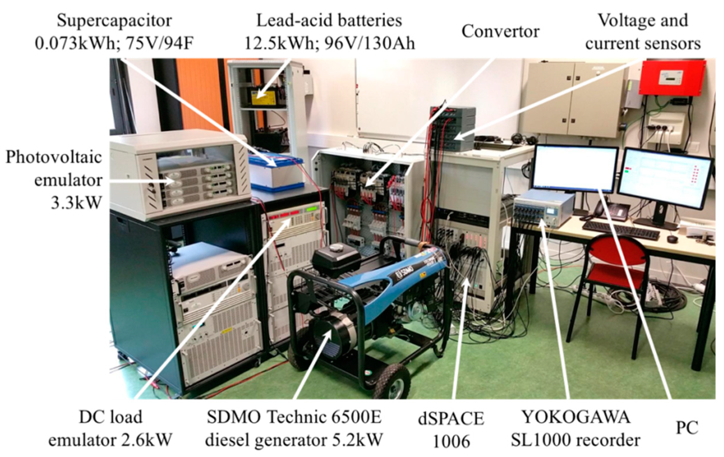 Applied Sciences Free Full Text Power Management Strategy For