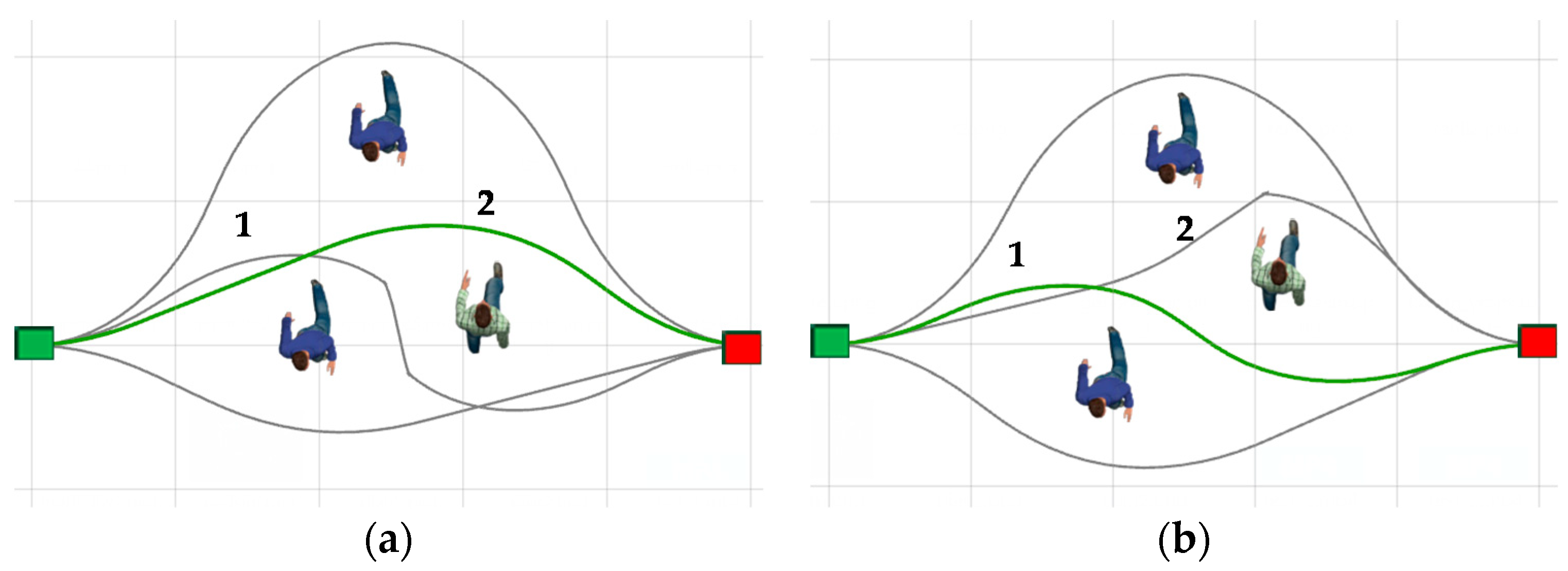 Applied Sciences Free Full Text Robot Navigation Based On Human Trajectory Prediction And Multiple Travel Modes Html