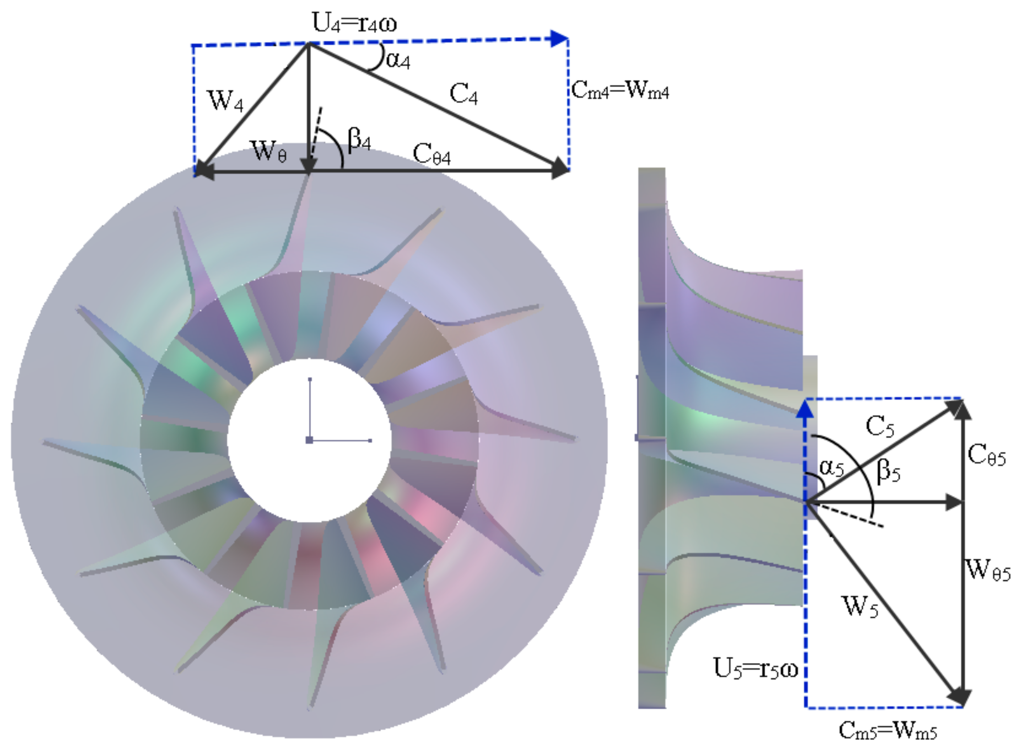 Parameter design. Профилирование лопаток. Radial Turbine. Лучевой ротор. Визуализация векторного ротора.