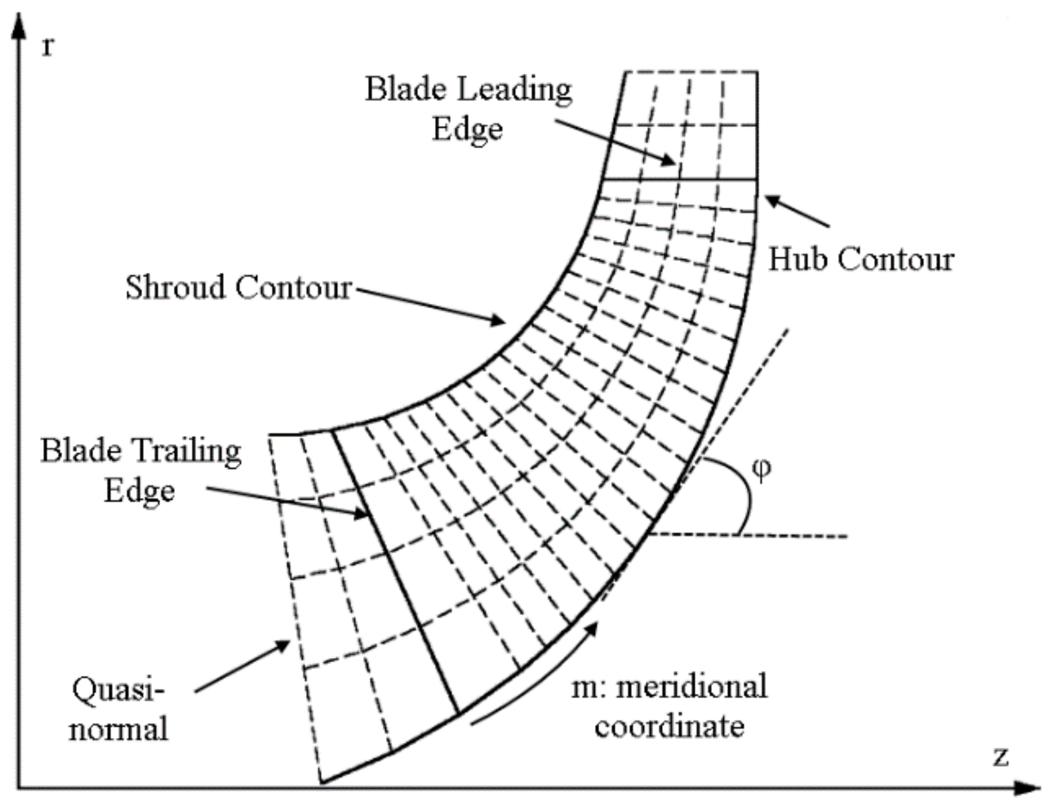 Applsci 08 02207 g006