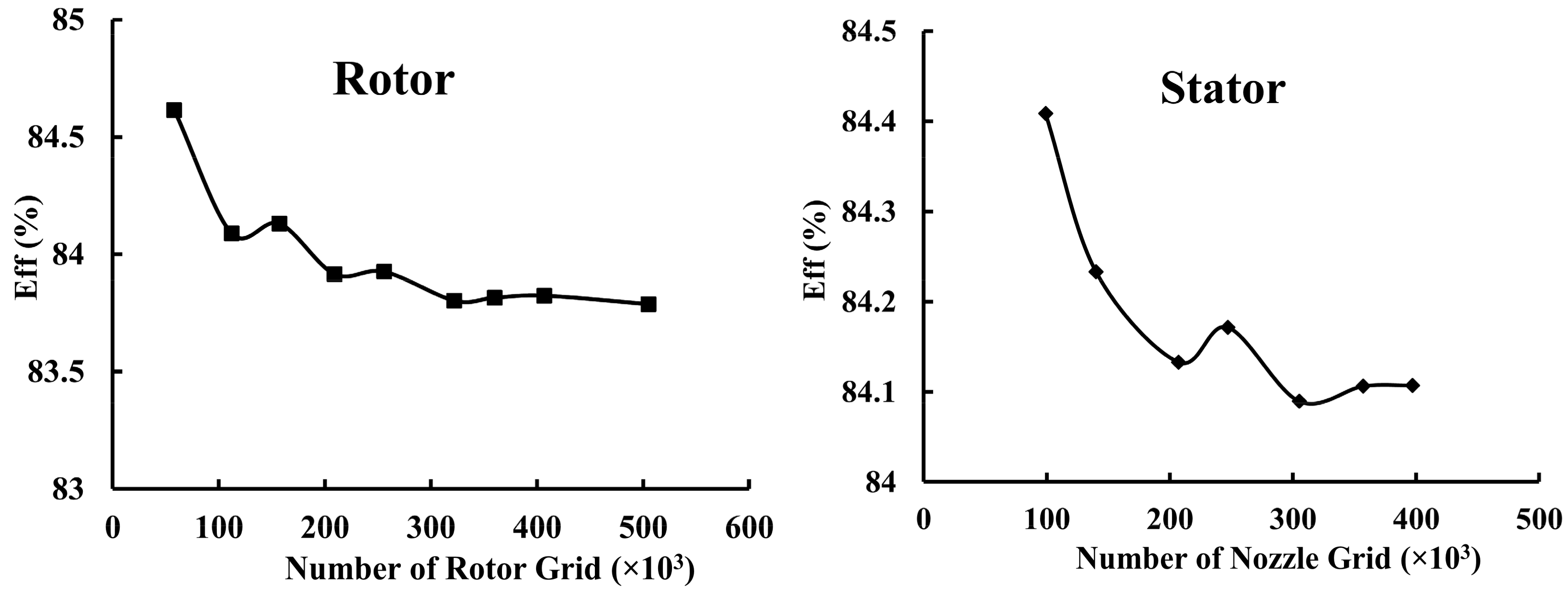 Applsci 08 02207 g011
