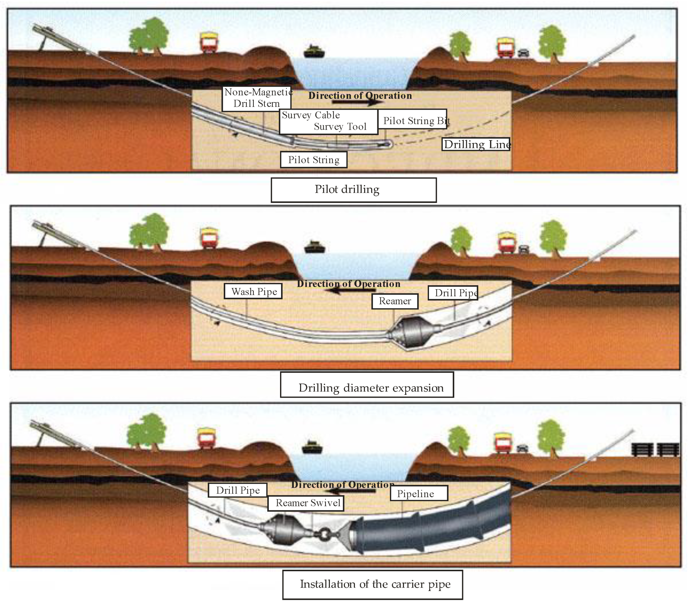 Applied Sciences | Free Full-Text | Introducing Bentonite into the  Environment in the Construction Stage of Linear Underground Investment  Using the HDD Method