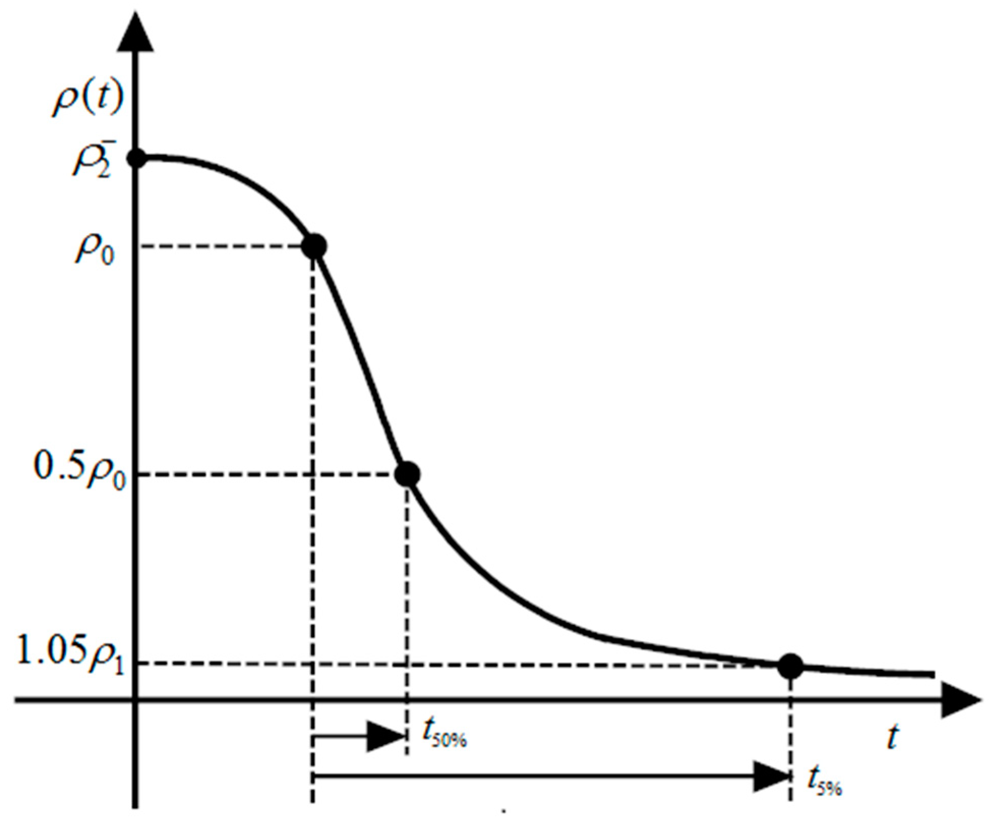 Applsci 08 02236 g003