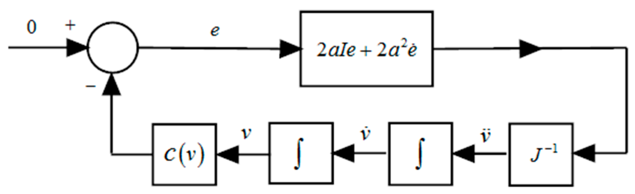 Applsci 08 02236 g005