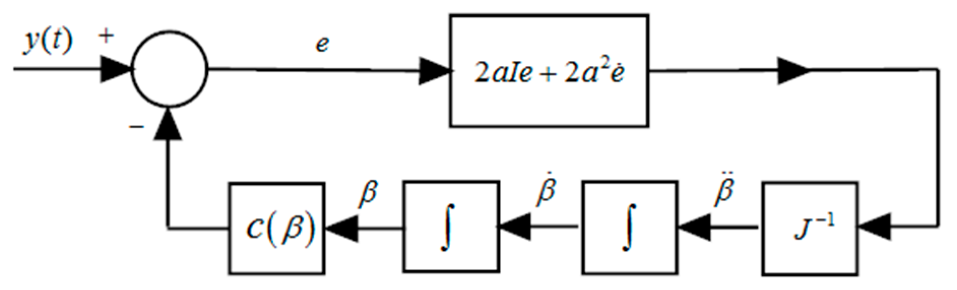 Applsci 08 02236 g008