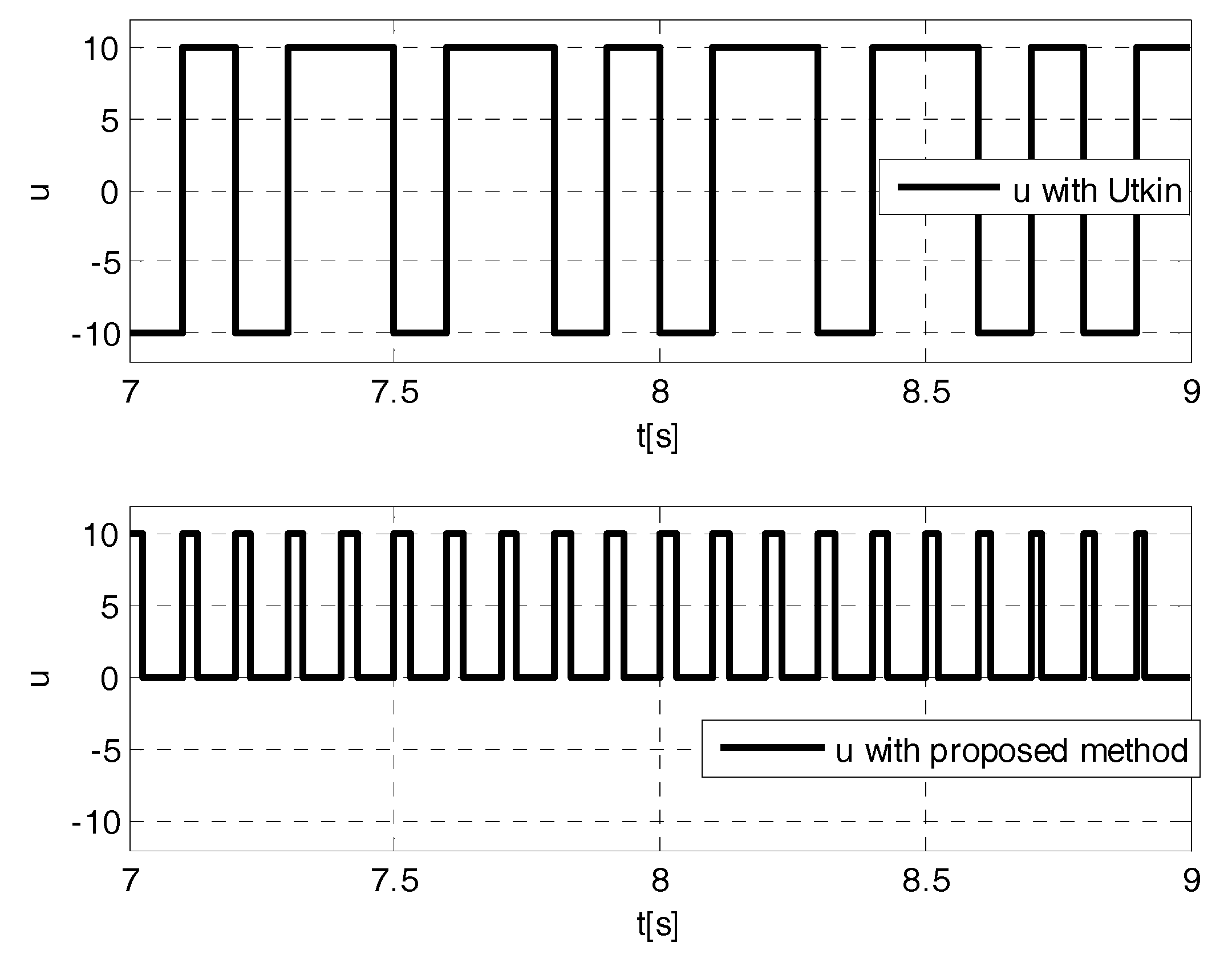 Applsci 08 02236 g0a10 550