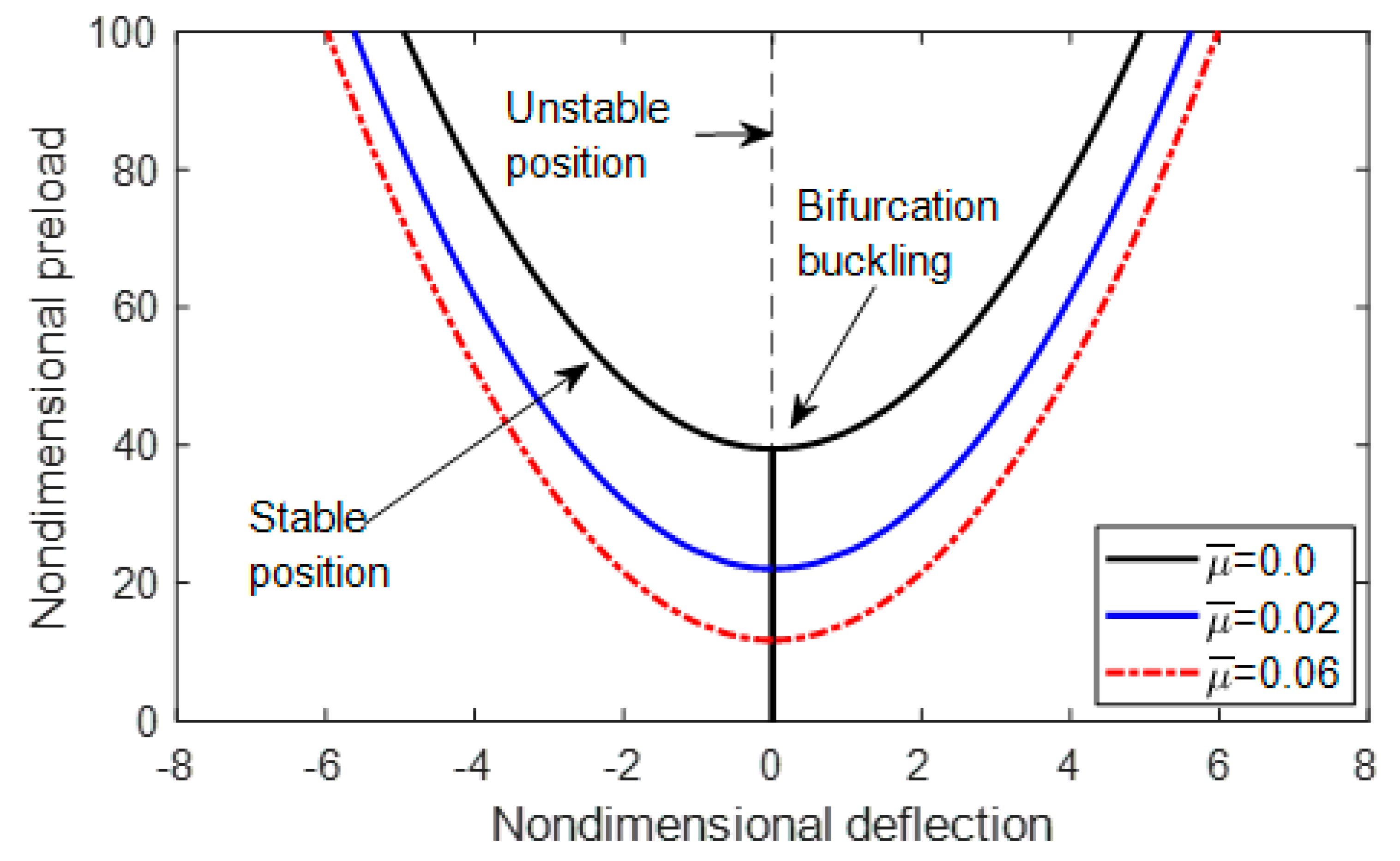 Applsci 08 02238 g003