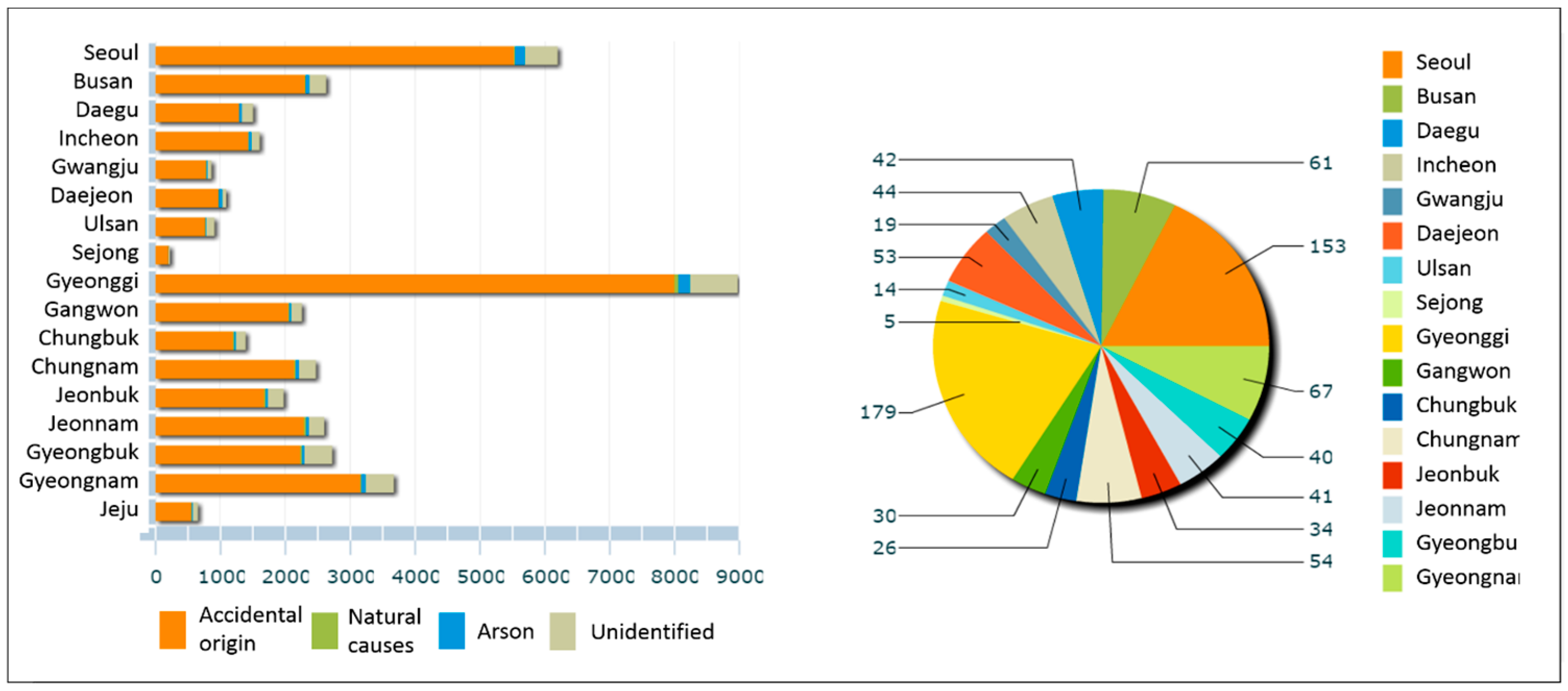 Applsci 08 02239 g002
