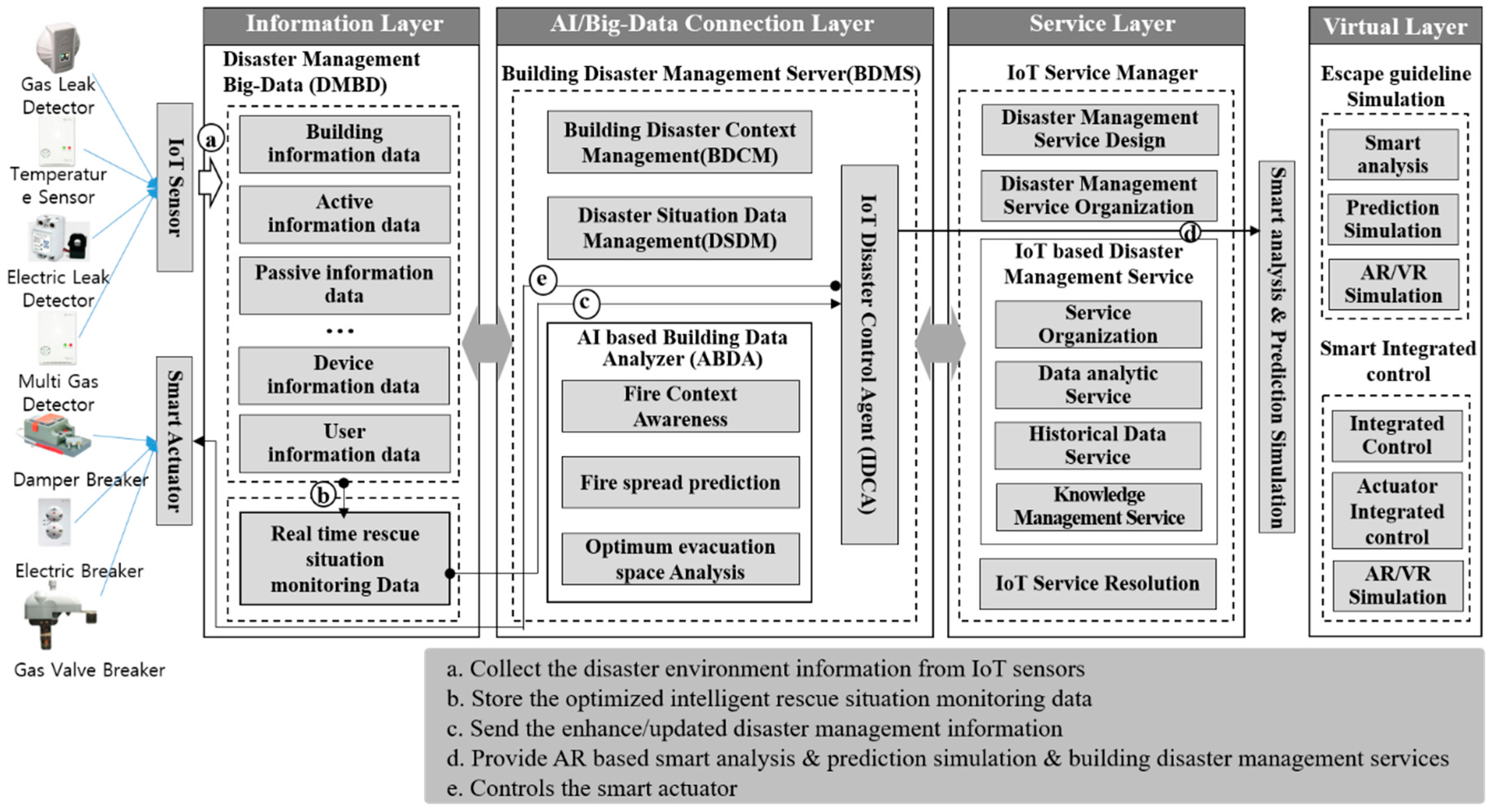 Applsci 08 02239 g003