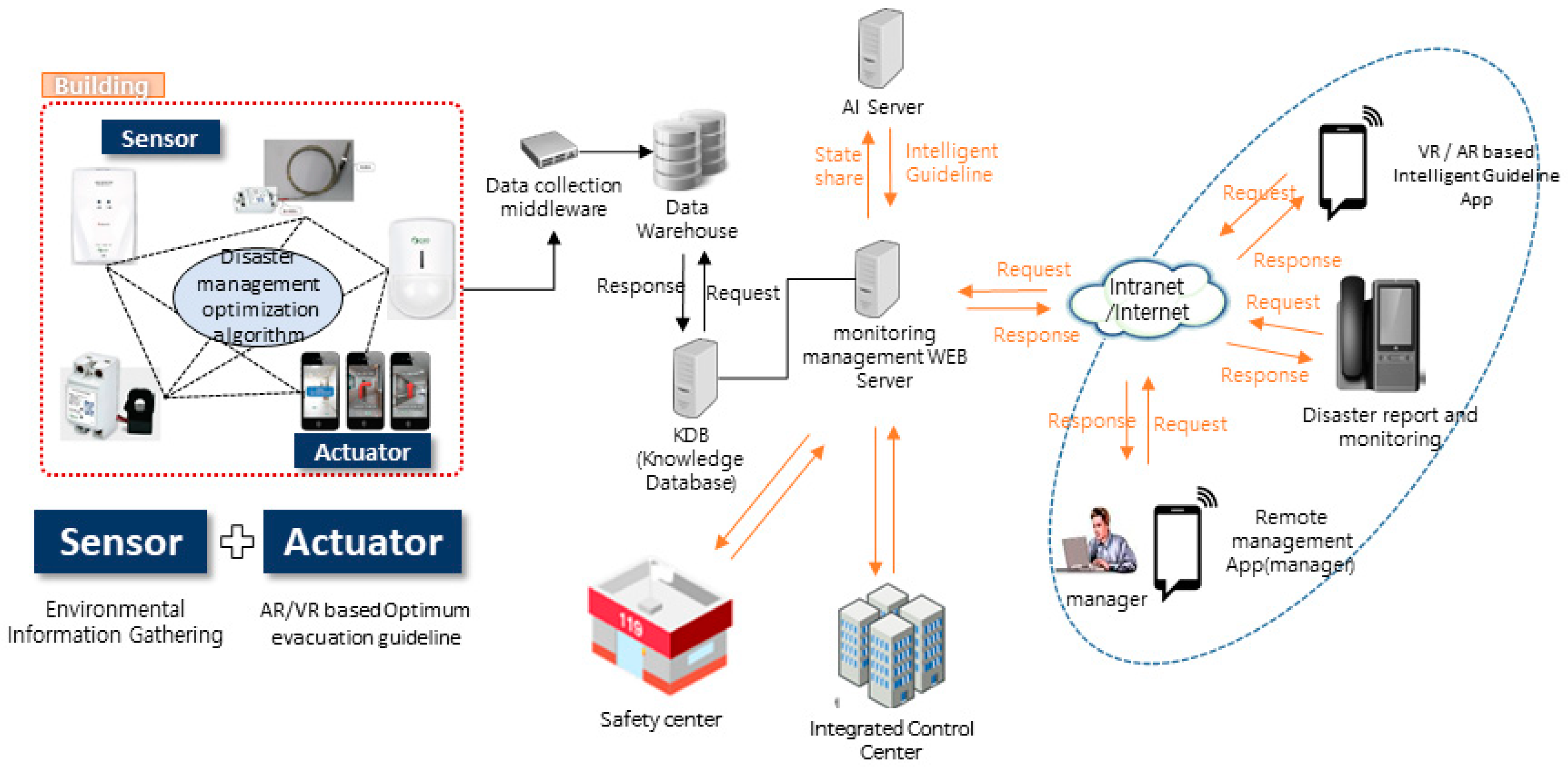 Applsci 08 02239 g004