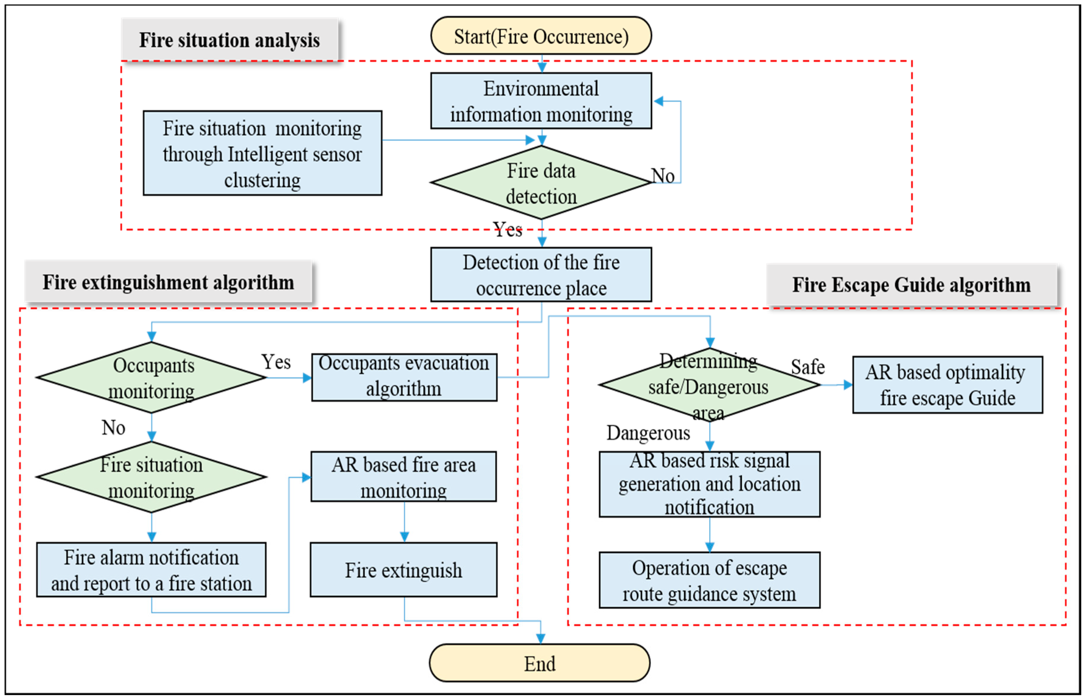 Applsci 08 02239 g005