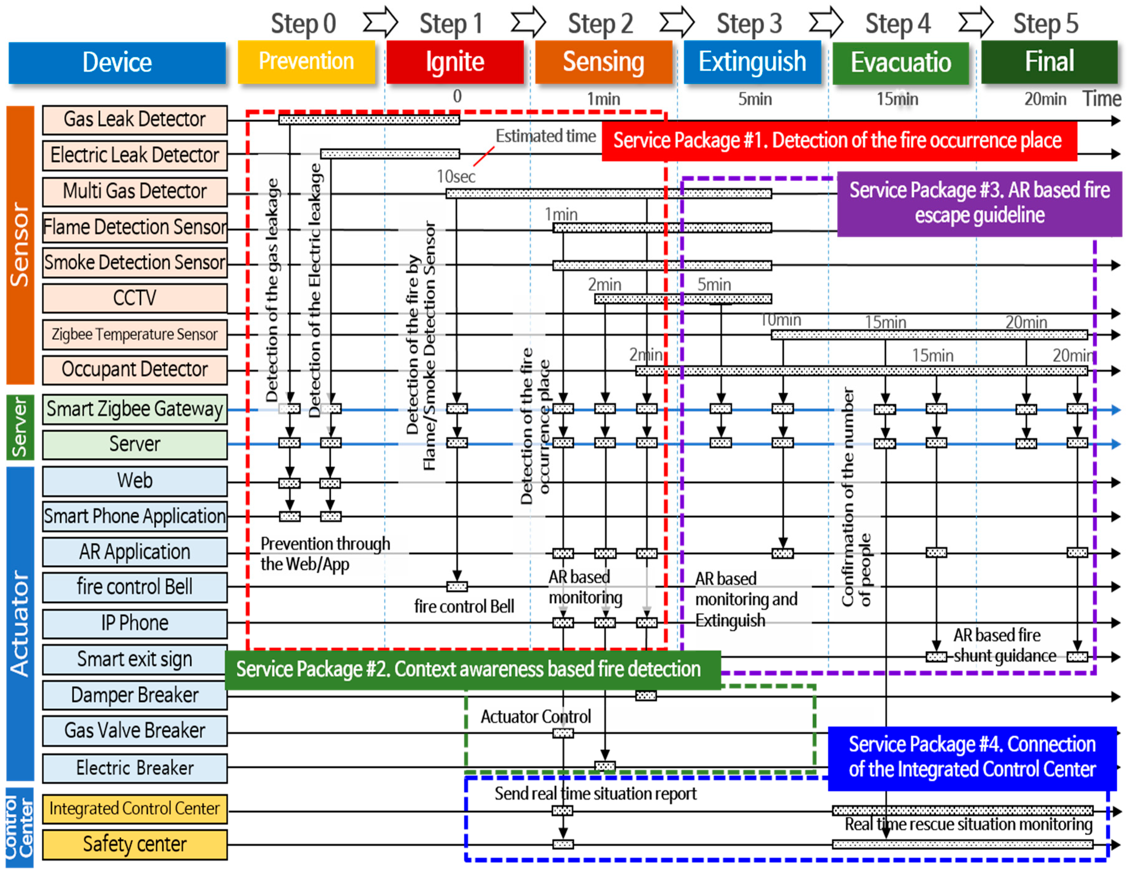 Applsci 08 02239 g007