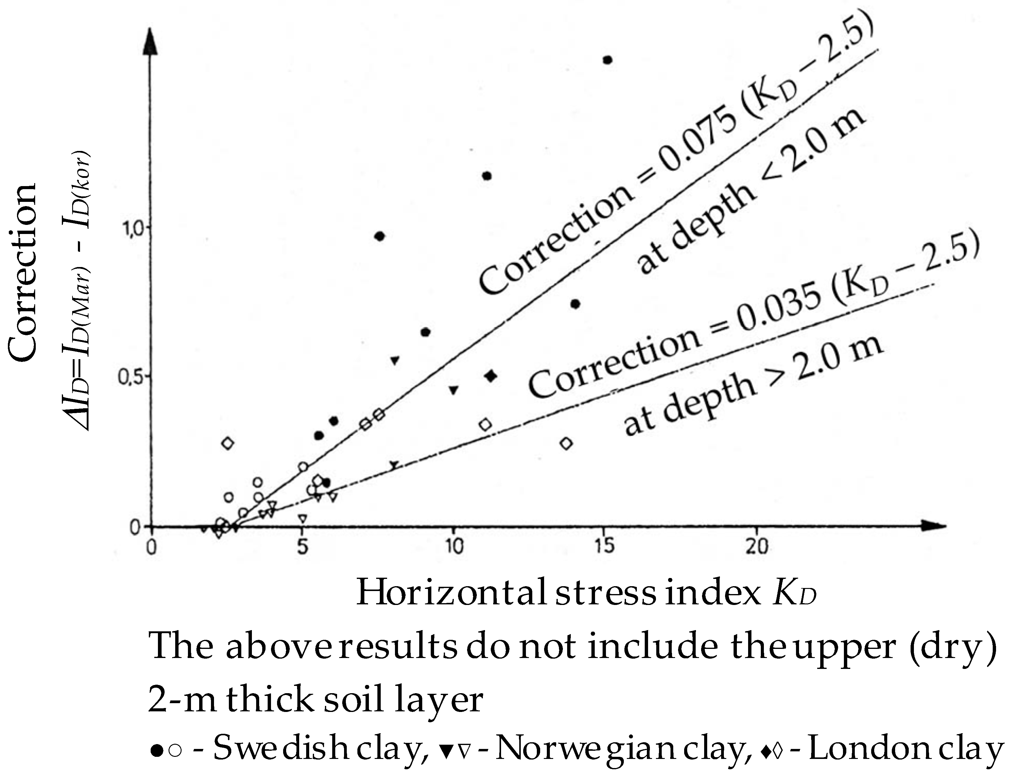 Applsci 08 02249 g003