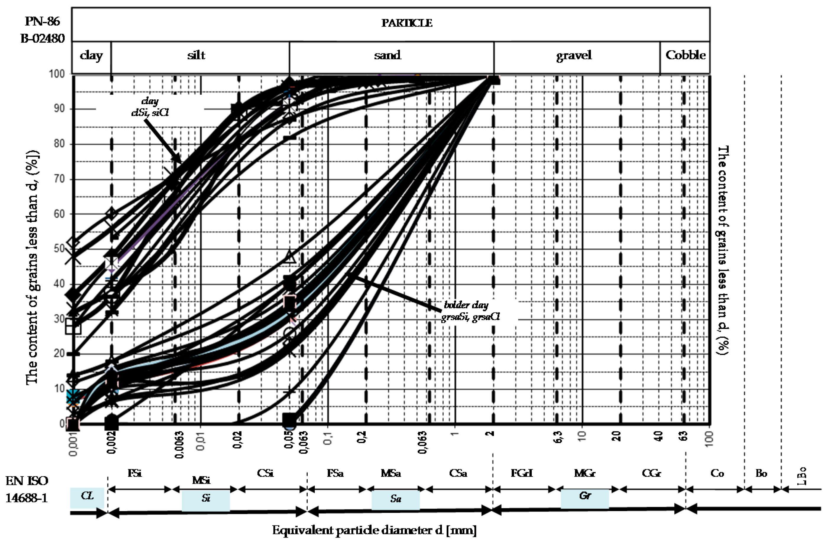 Applsci 08 02249 g006