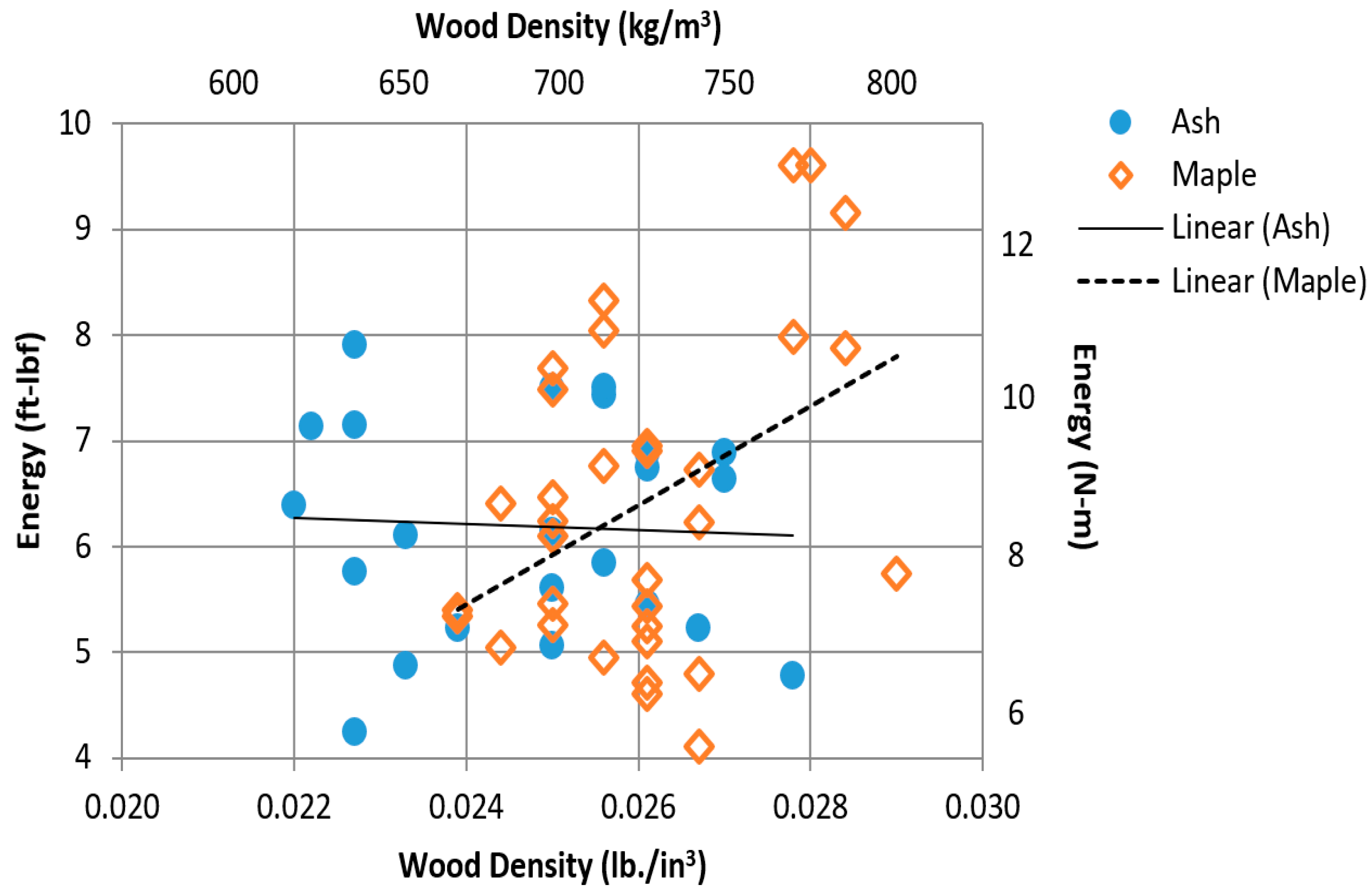 Applied Sciences | Free Full-Text | Characterization of Maple and Ash  Material Properties for the Finite Element Modeling of Wood Baseball Bats