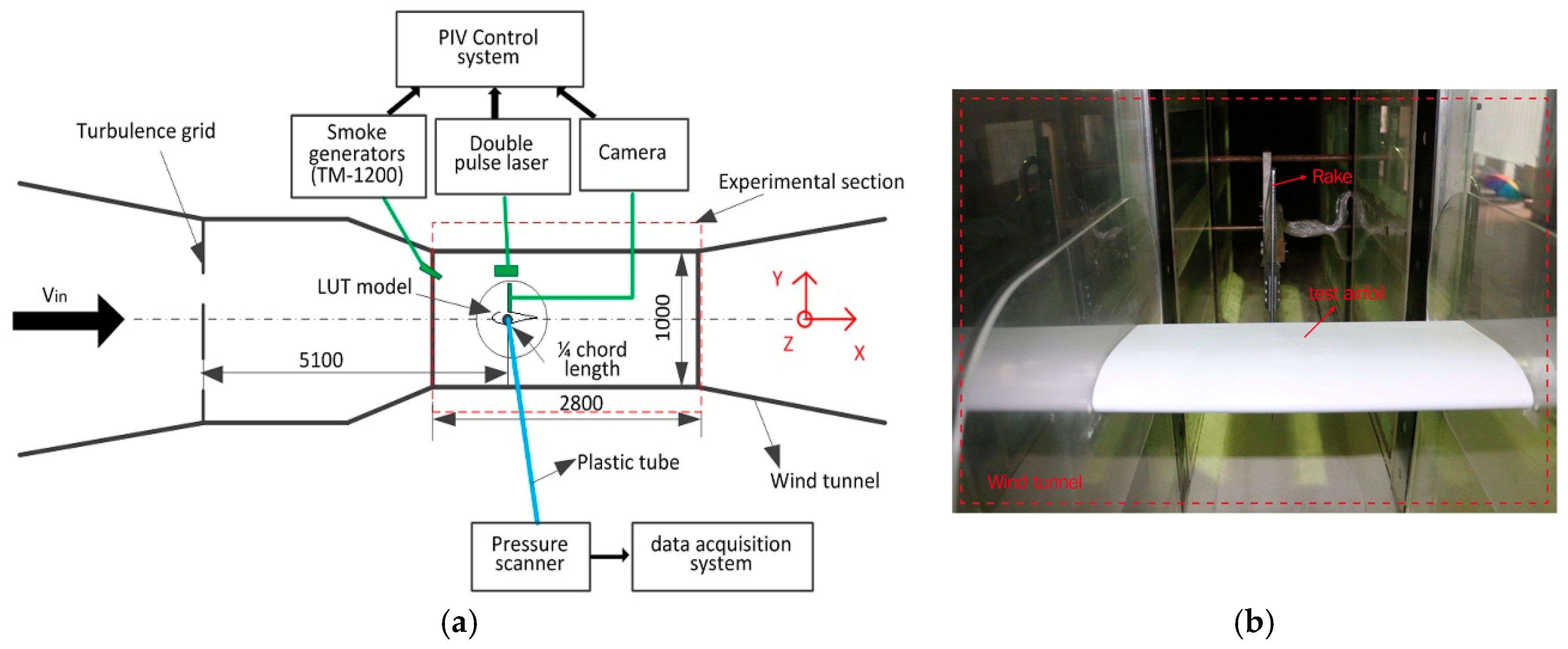 Applsci 08 02266 g005