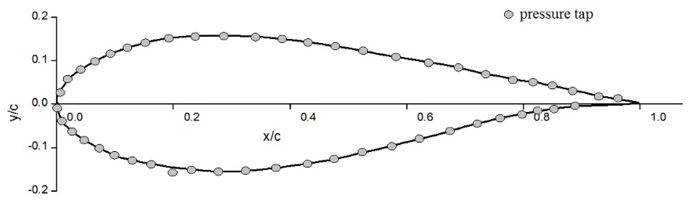 Applsci 08 02266 g006