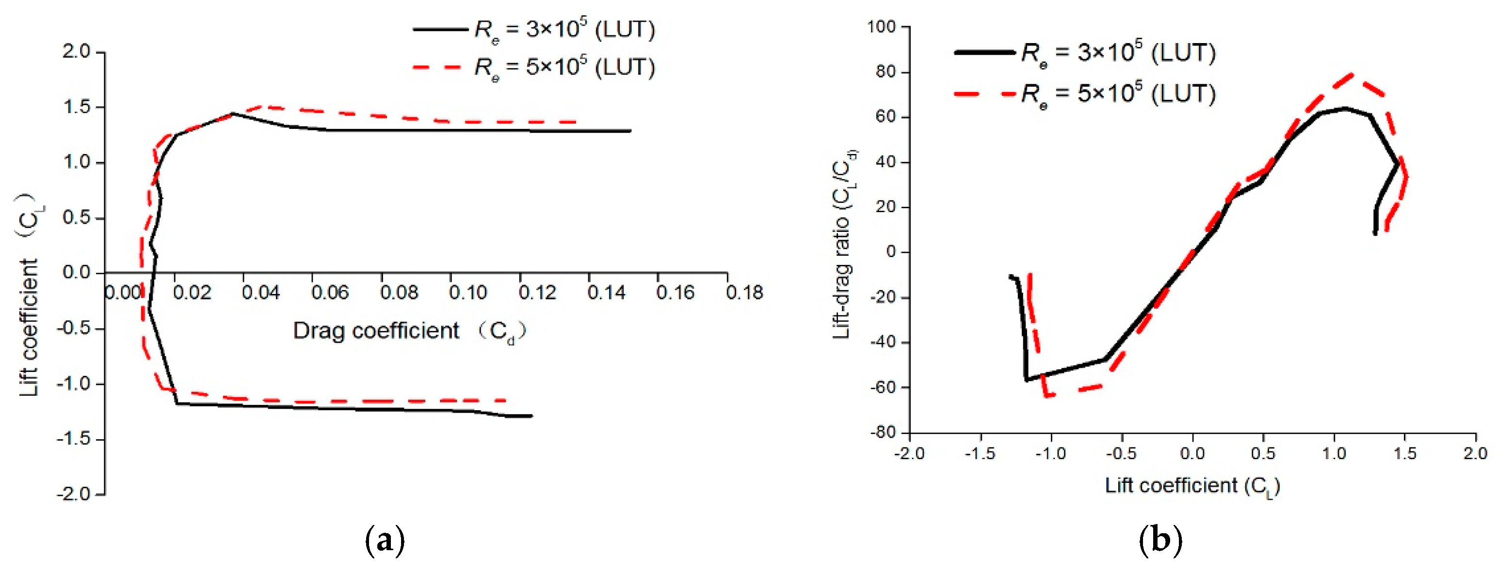 Applsci 08 02266 g011