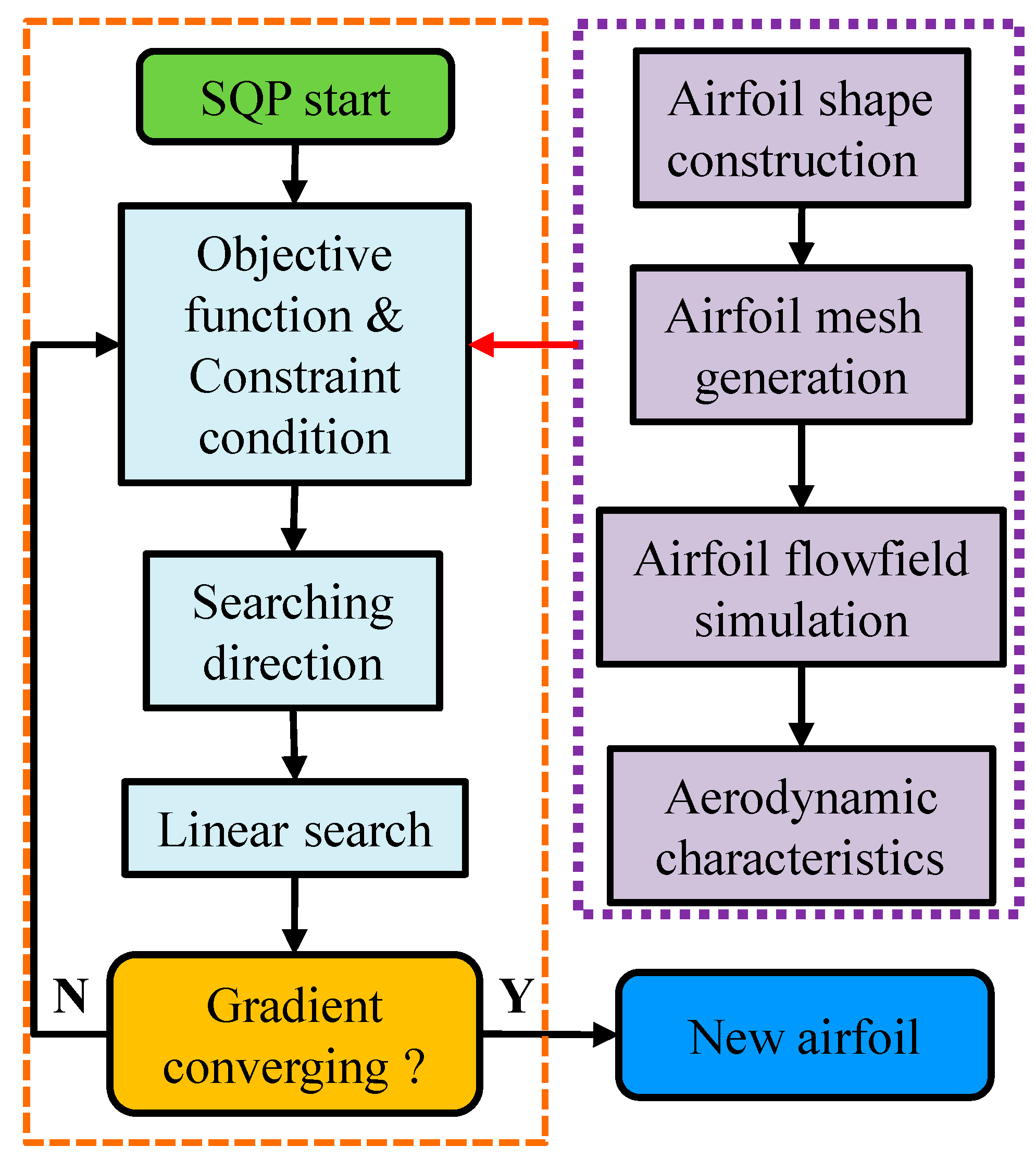 Applsci 08 02266 g0a1