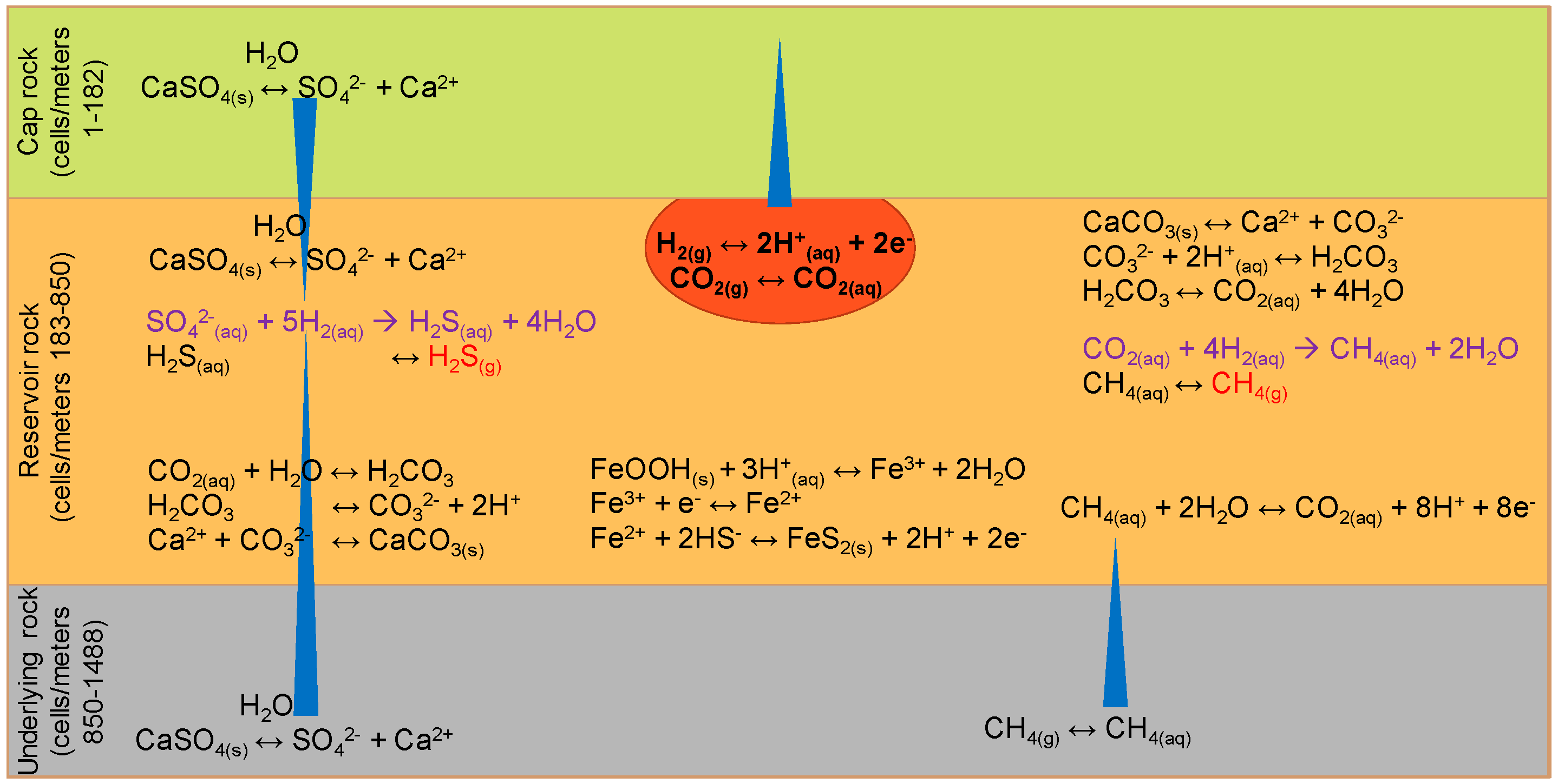 A Mini-Review on Underground Hydrogen Storage: Production to Field Studies