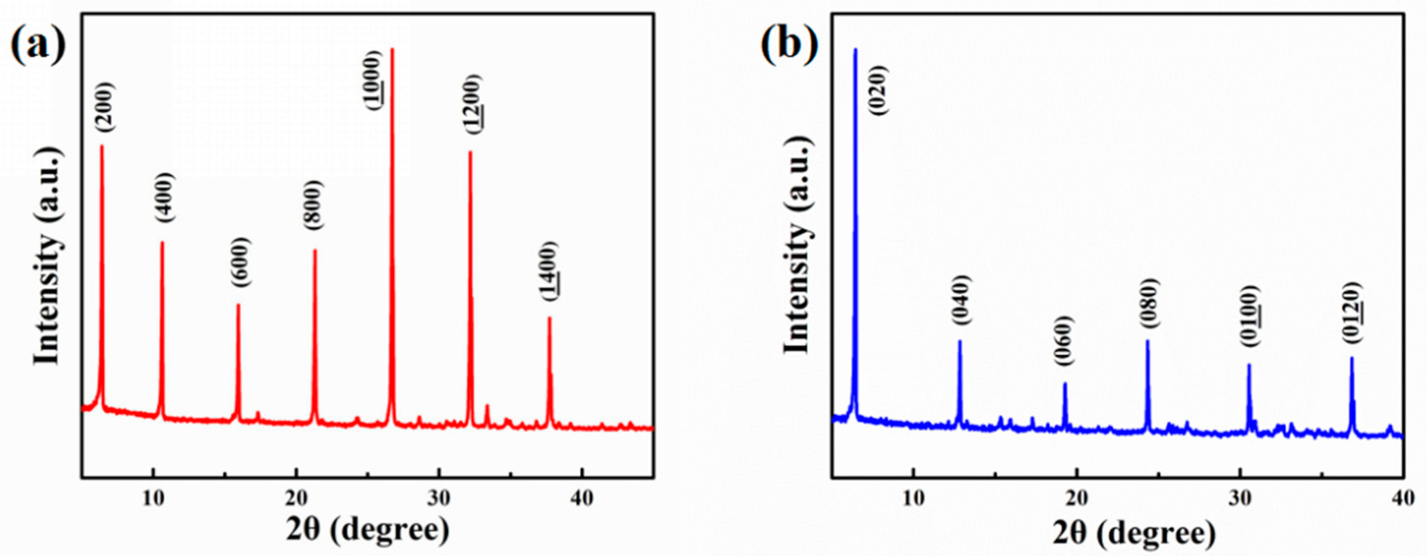 Applied Sciences Free Full Text Preparation And Two Photon Photoluminescence Properties Of Organic Inorganic Hybrid Perovskites C6h5ch2nh3 2pbbr4 And C6h5ch2nh3 2pbi4 Html