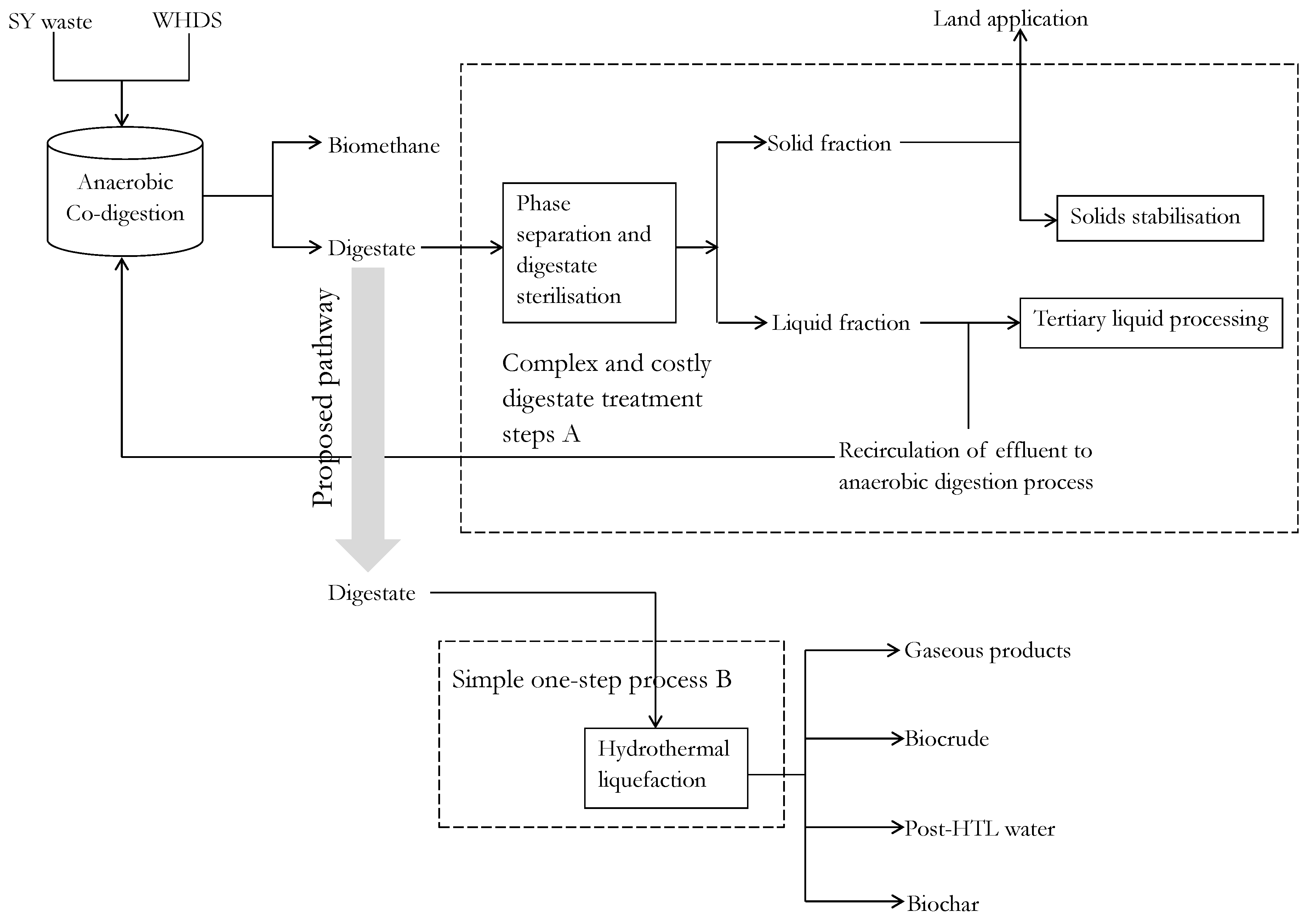 Applsci 08 02290 g001 Applsci 08 02290 g001