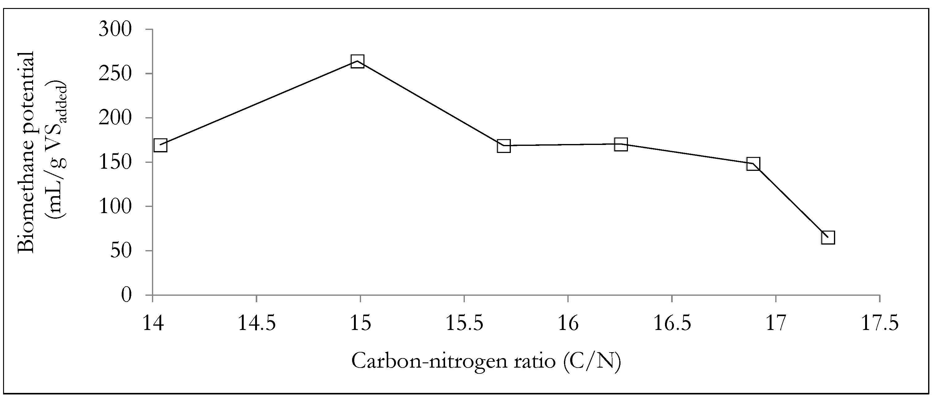 Applsci 08 02290 g007 Applsci 08 02290 g007