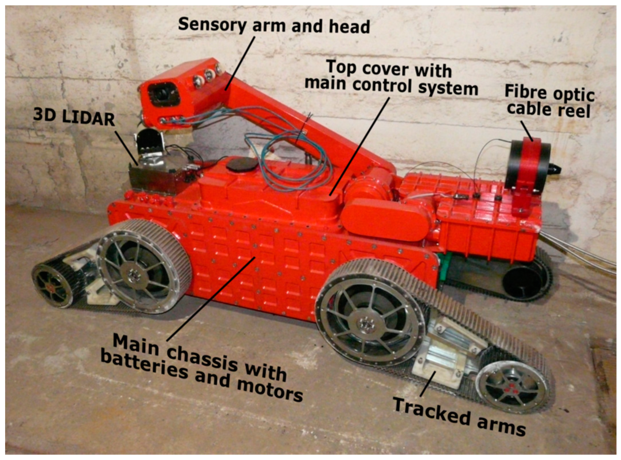 Applied Sciences | Free Full-Text | Implementation of Explosion Safety  Regulations in Design of a Mobile Robot for Coal Mines