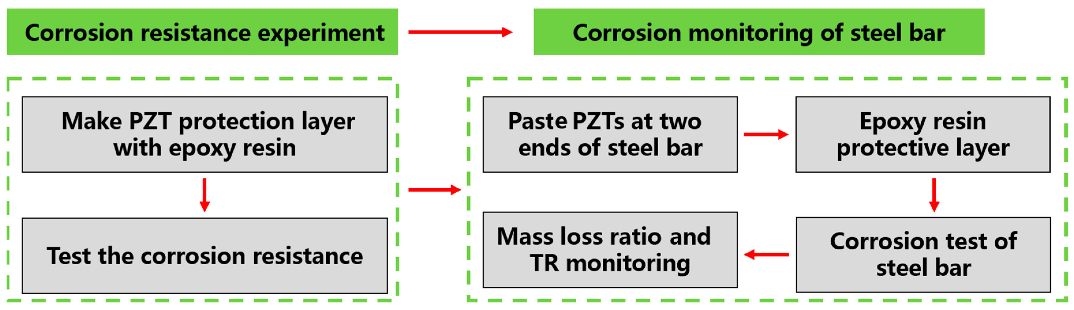 Applsci 08 02304 g001