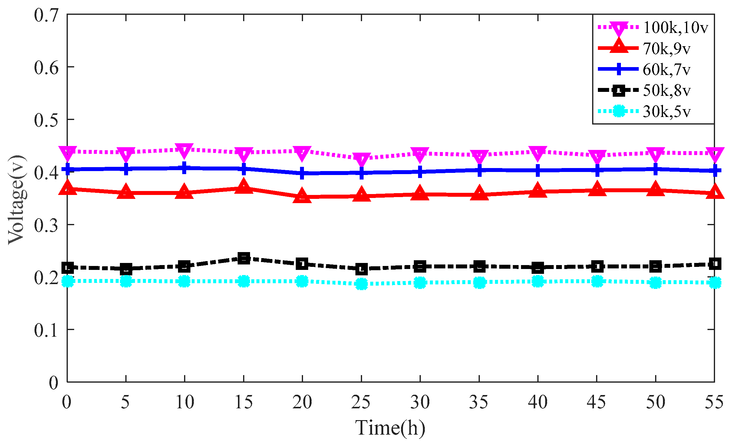 Applsci 08 02304 g006