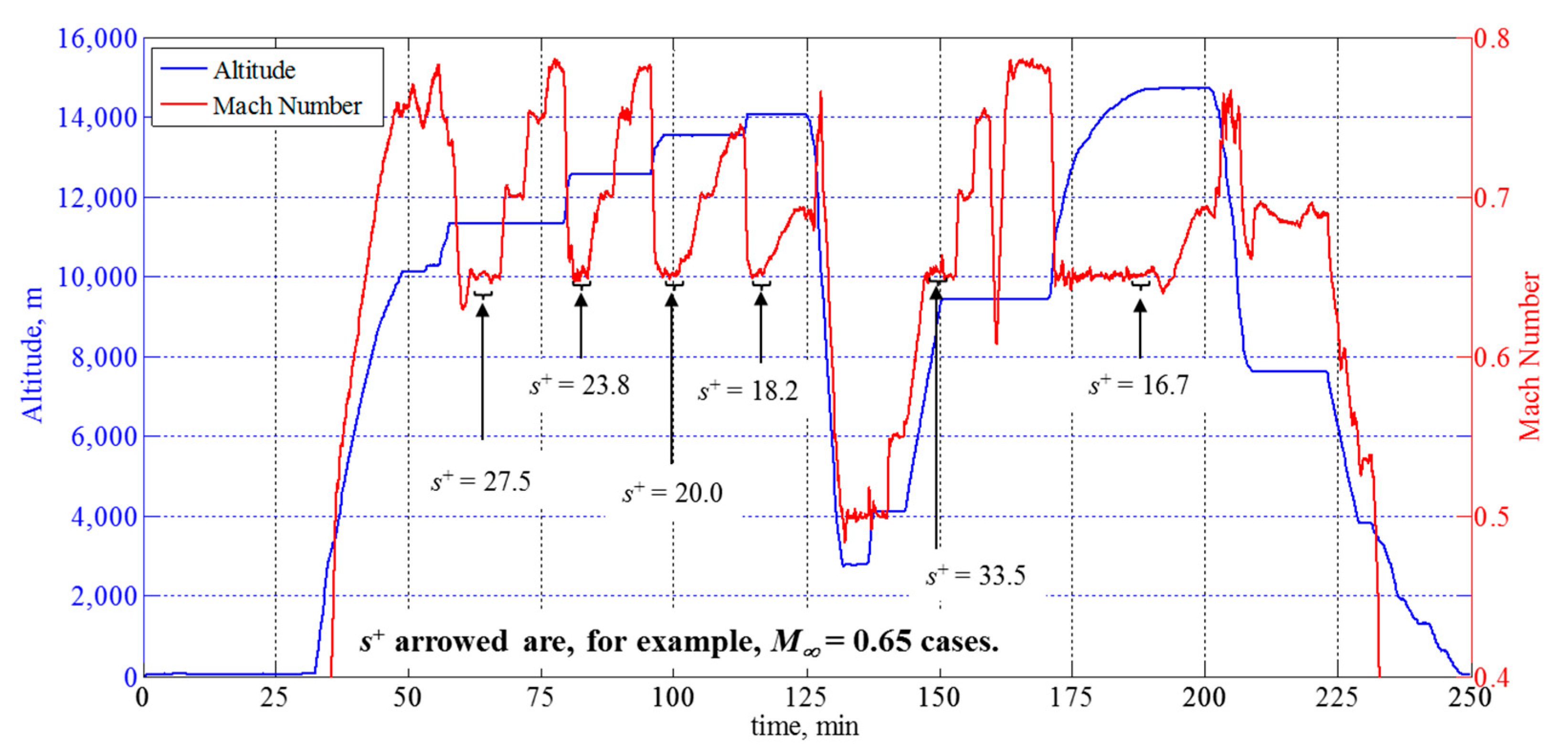 Applsci 08 02320 g003
