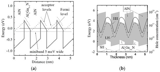 Applied Sciences Free Full Text Iii Nitride Short Period Superlattices For Deep Uv Light Emitters Html