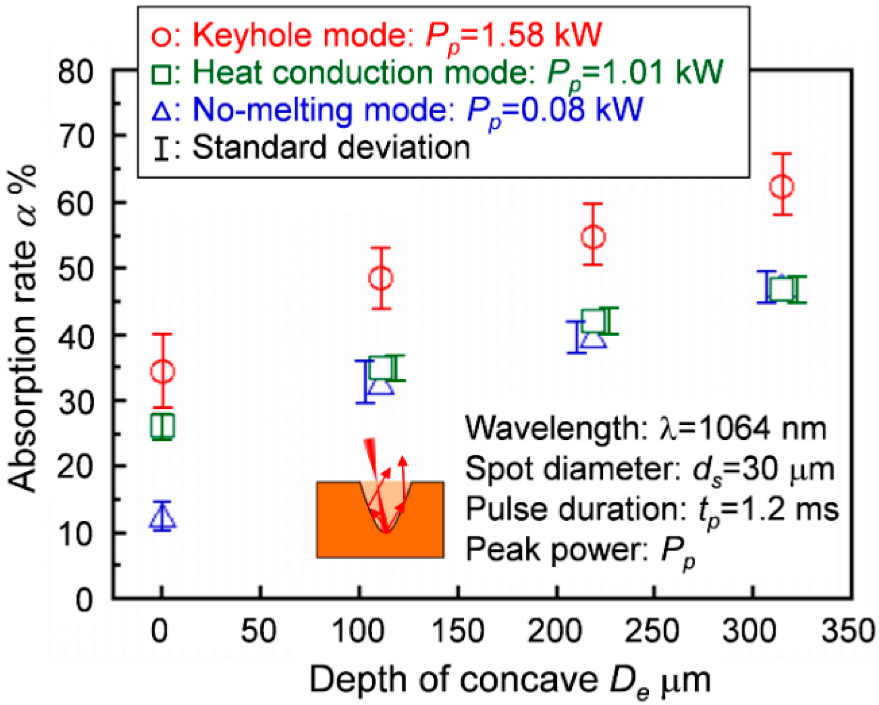 Applsci 08 02364 g005