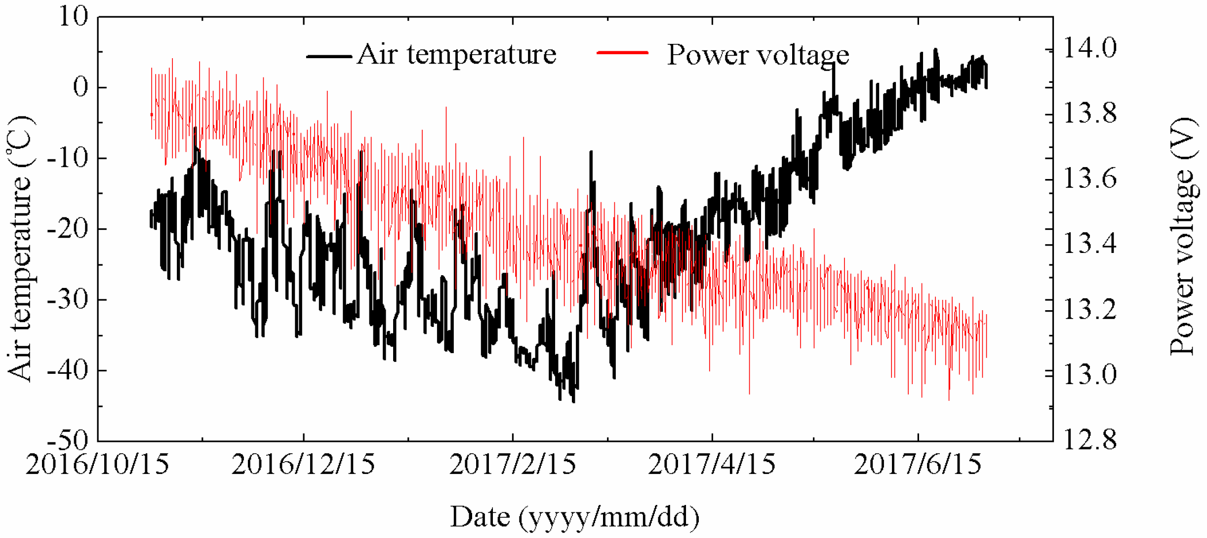 Applsci 08 02376 g002