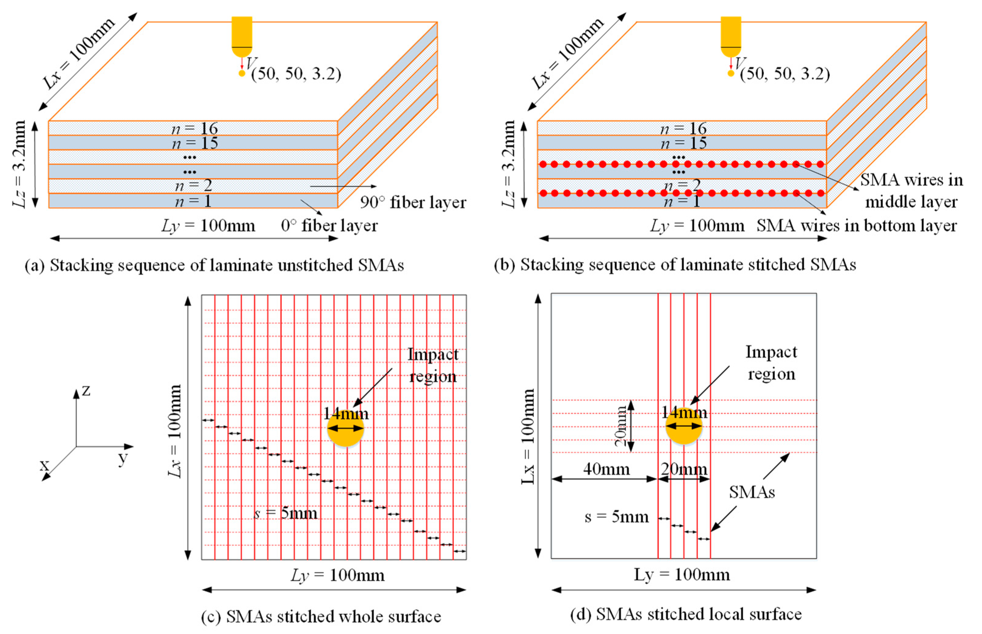Applsci 08 02405 g001