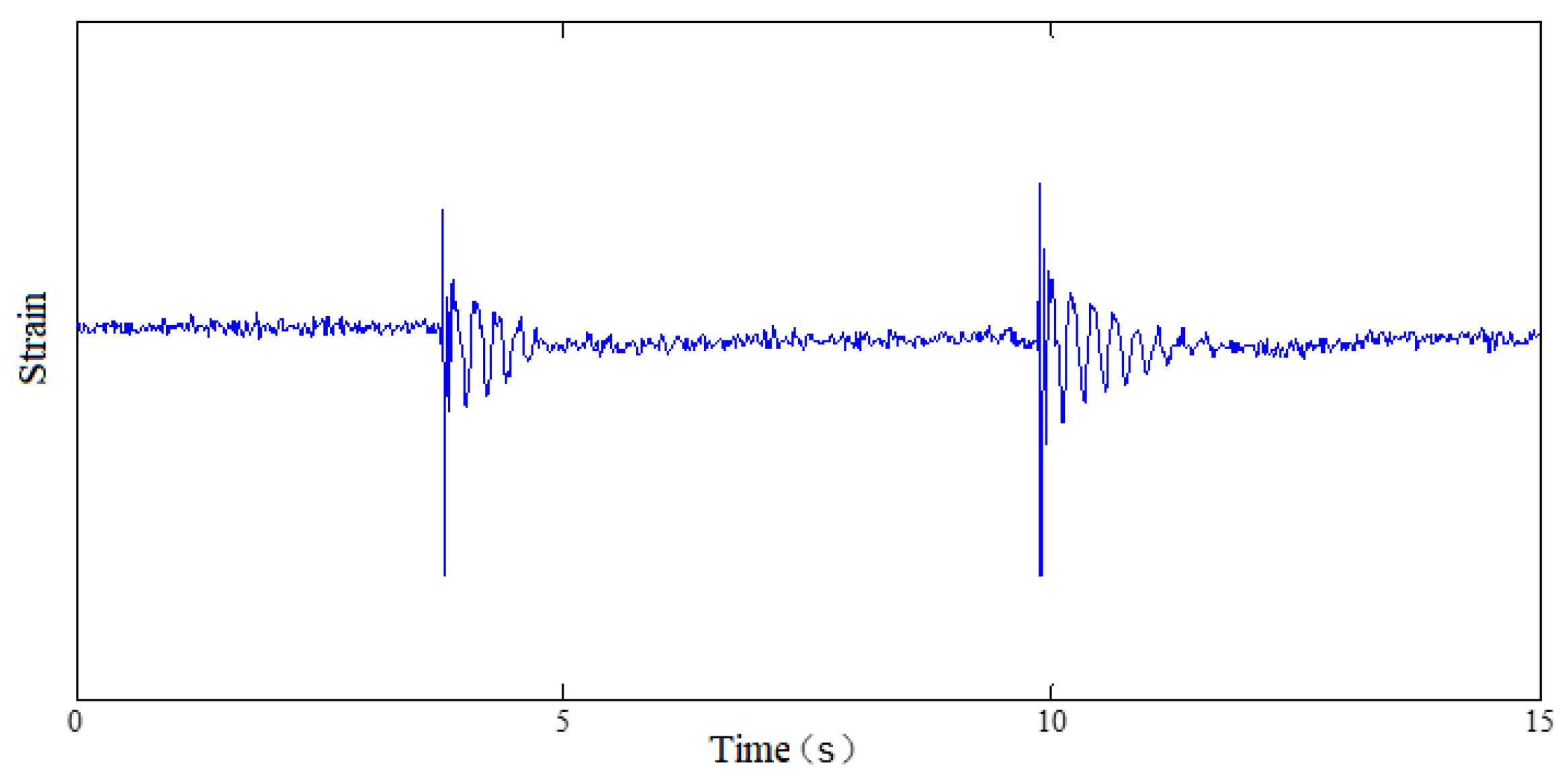 Applsci 08 02411 g003