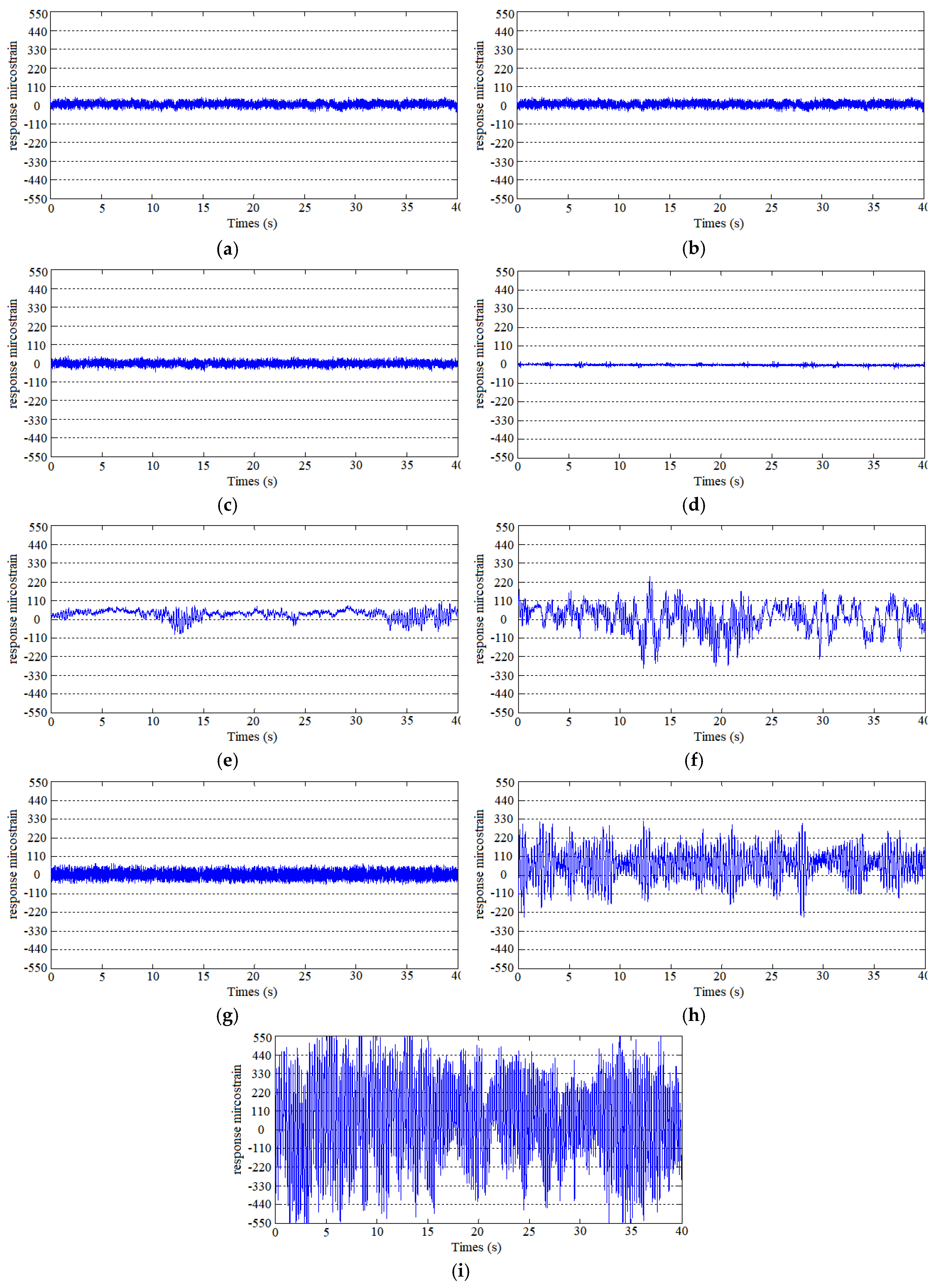 Applsci 08 02411 g004