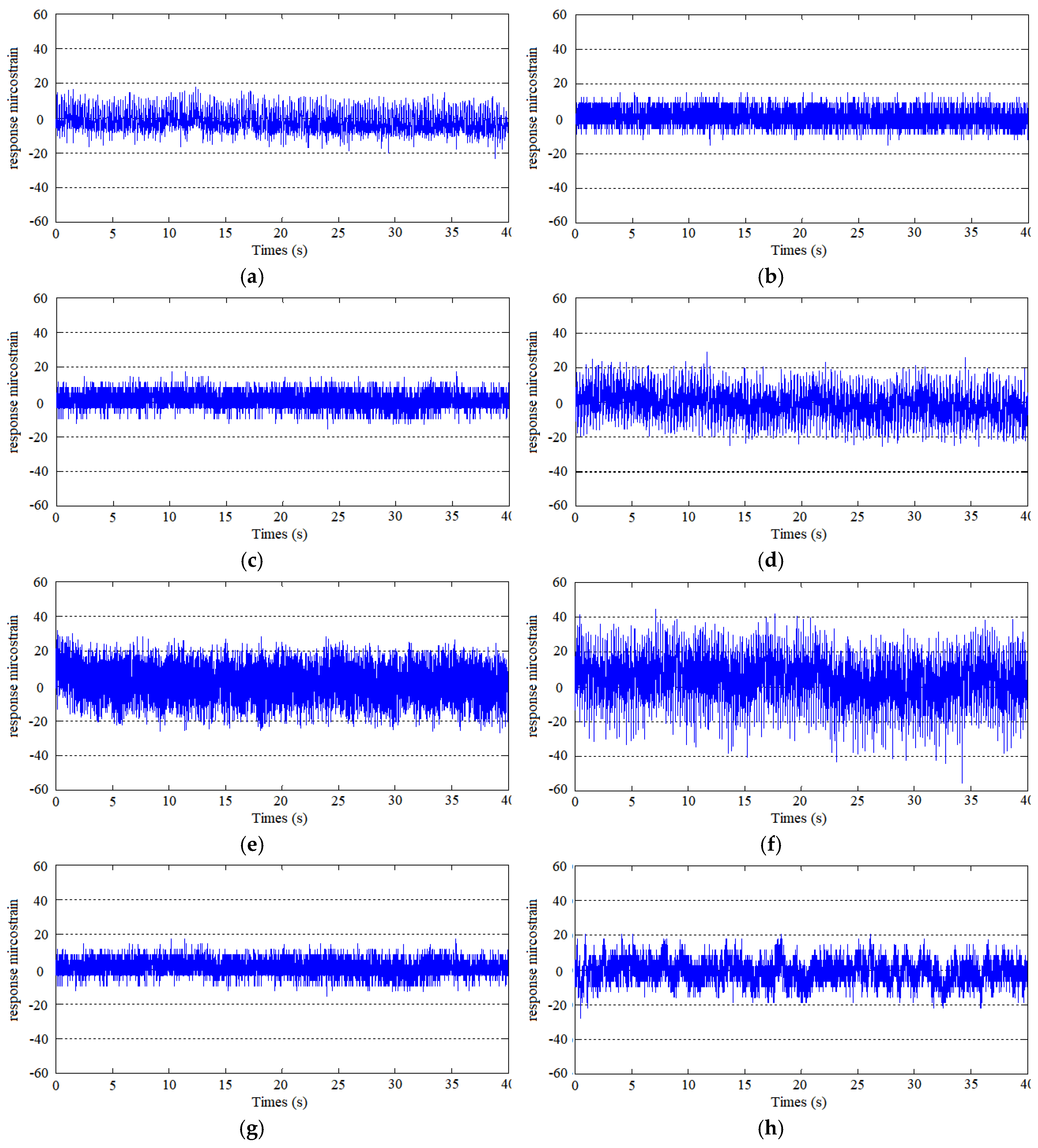 Applsci 08 02411 g006a