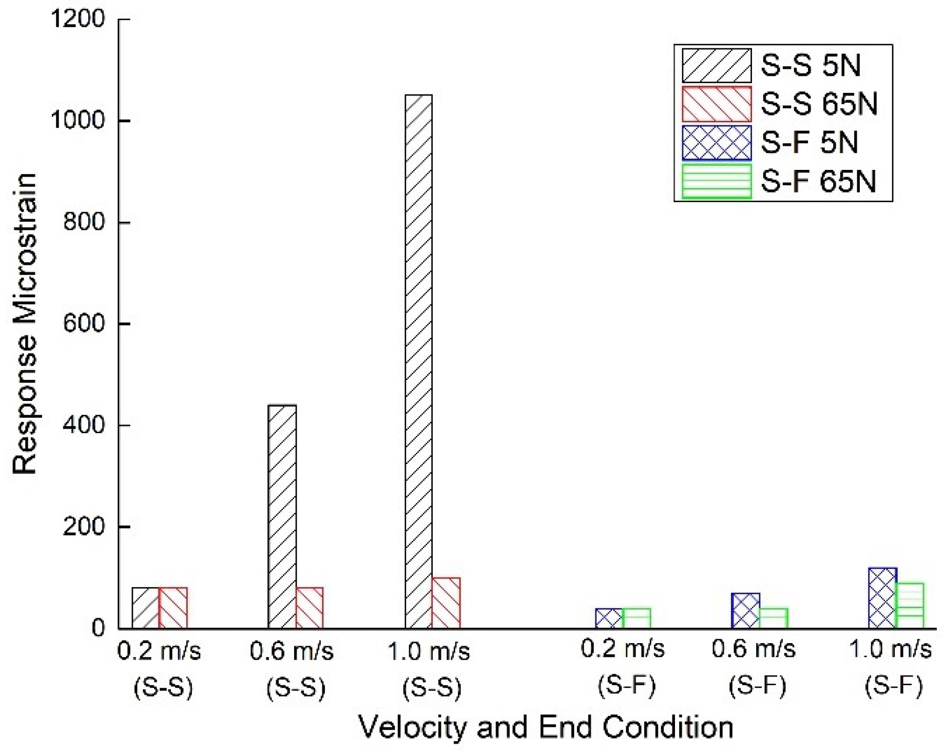 Applsci 08 02411 g010