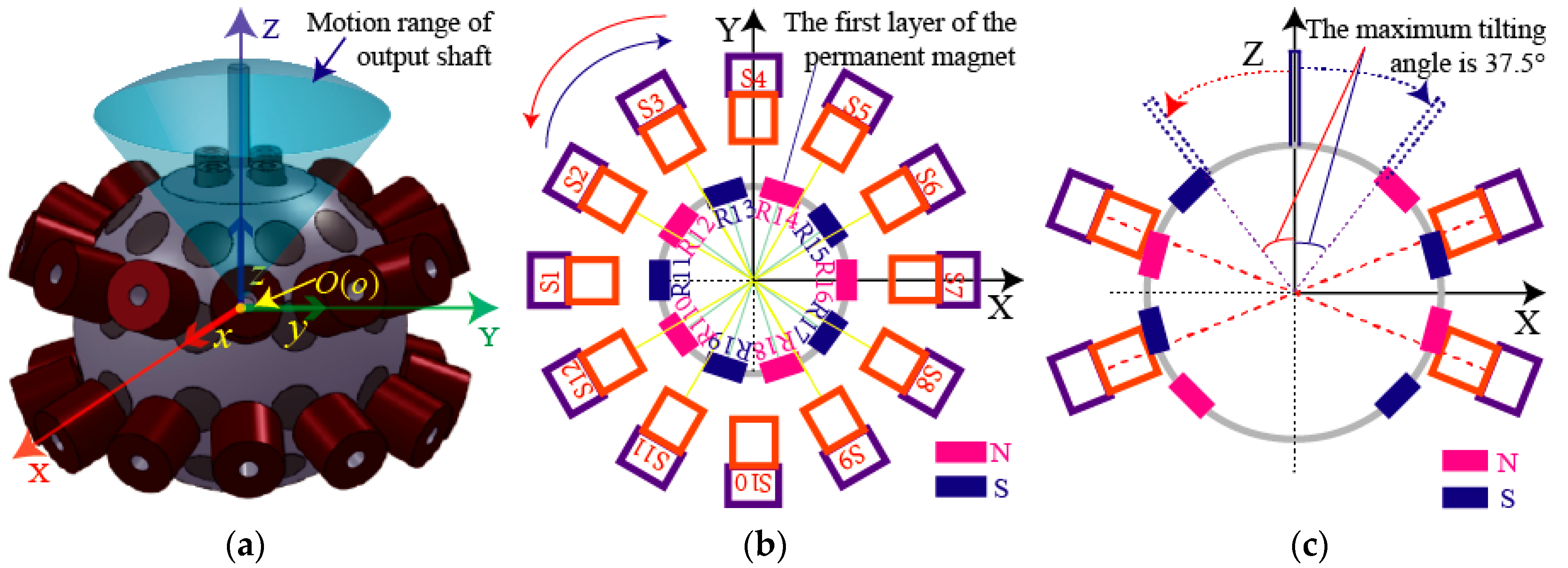 Applsci 08 02415 g002