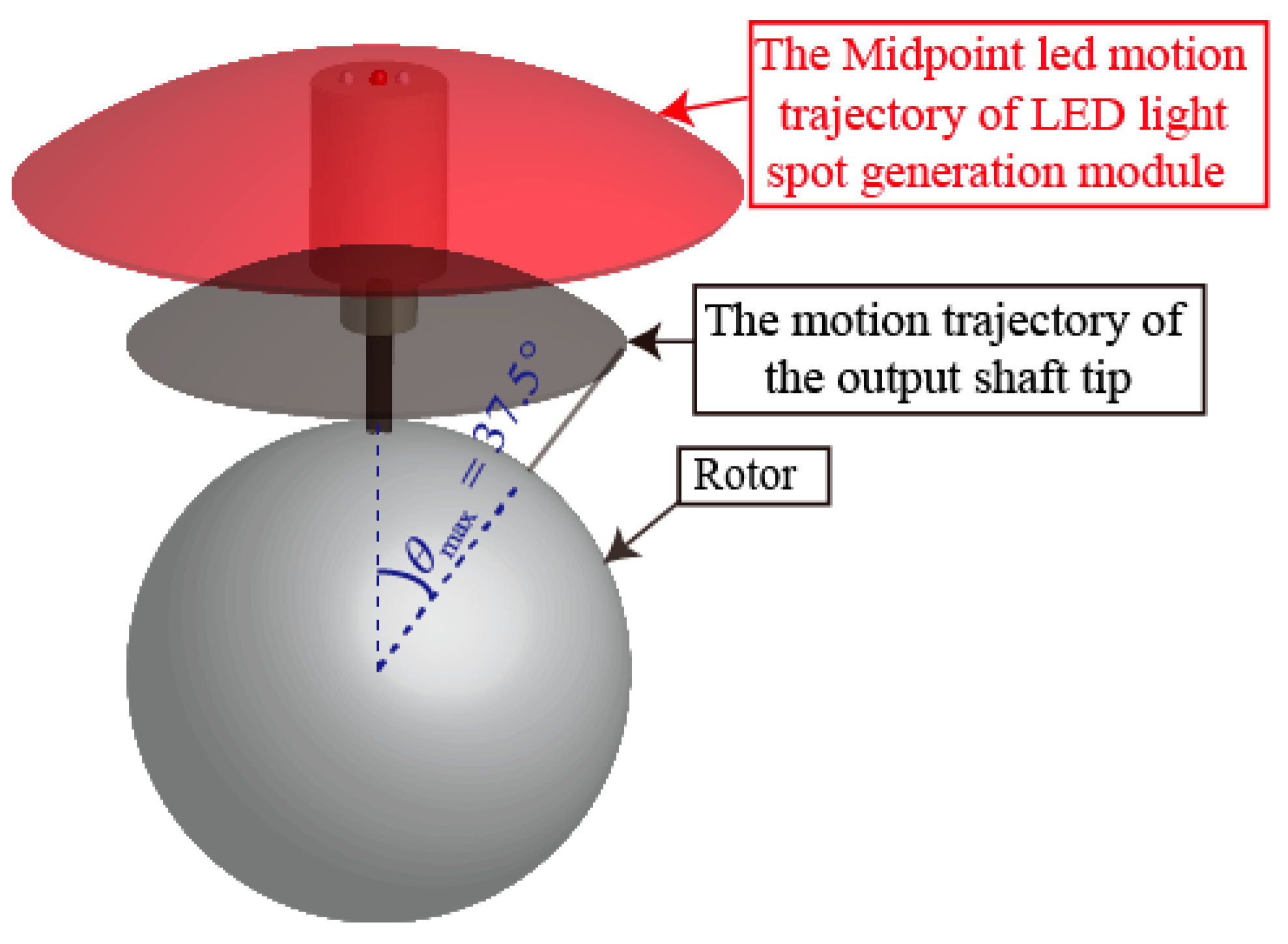 Applsci 08 02415 g007