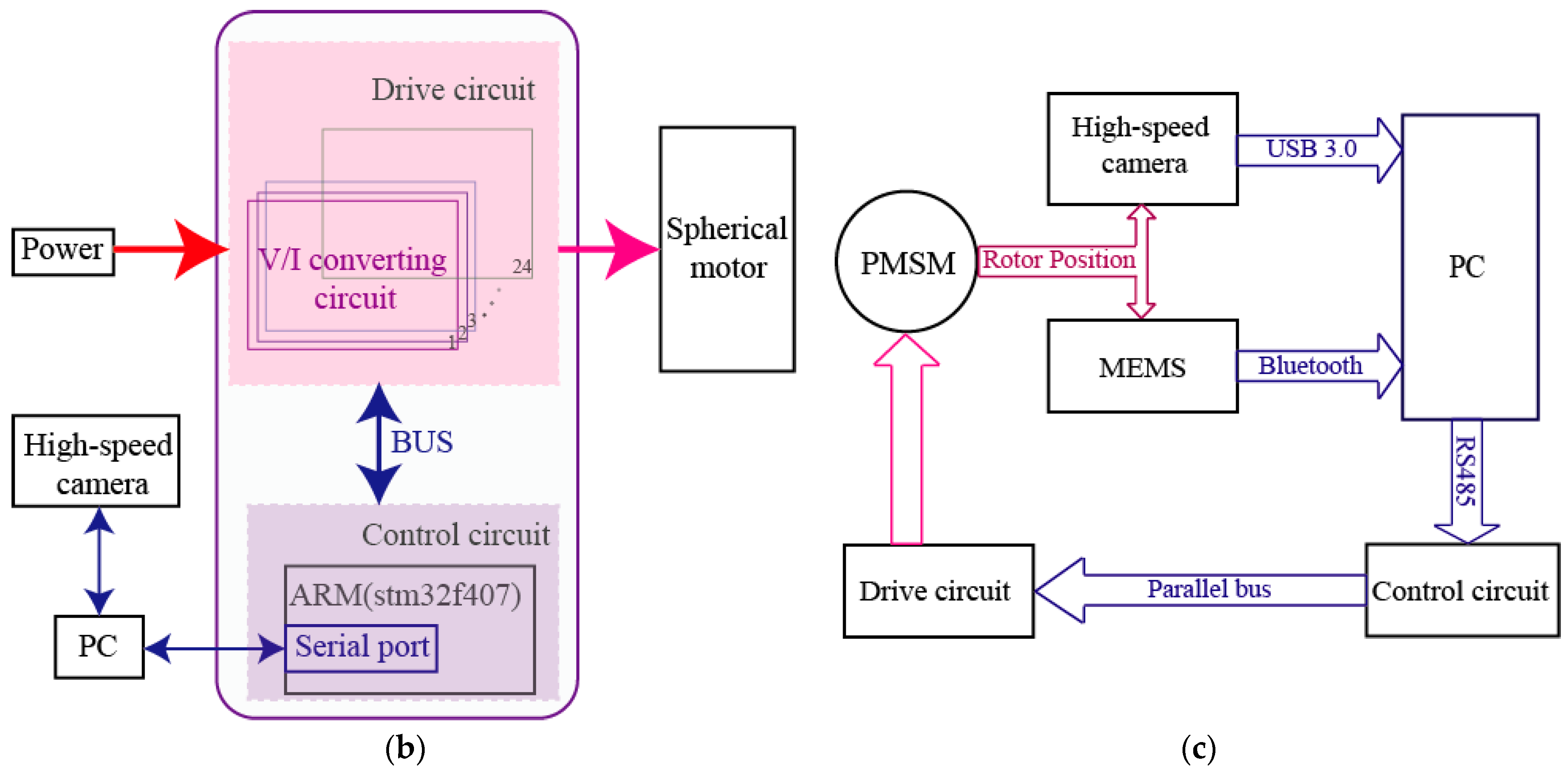 Applsci 08 02415 g013b