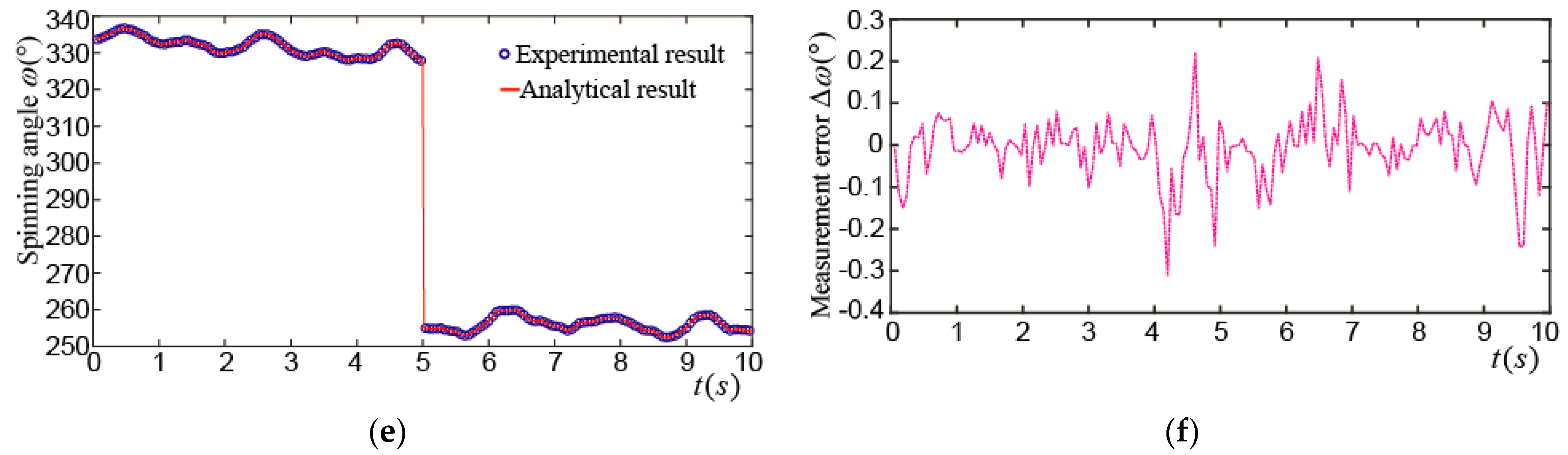 Applsci 08 02415 g016b