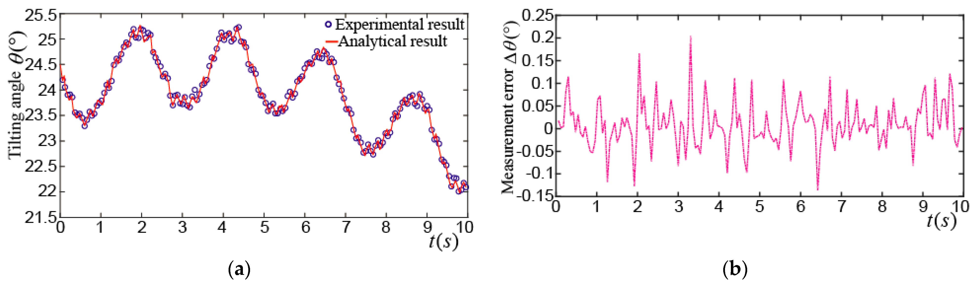 Applsci 08 02415 g022a