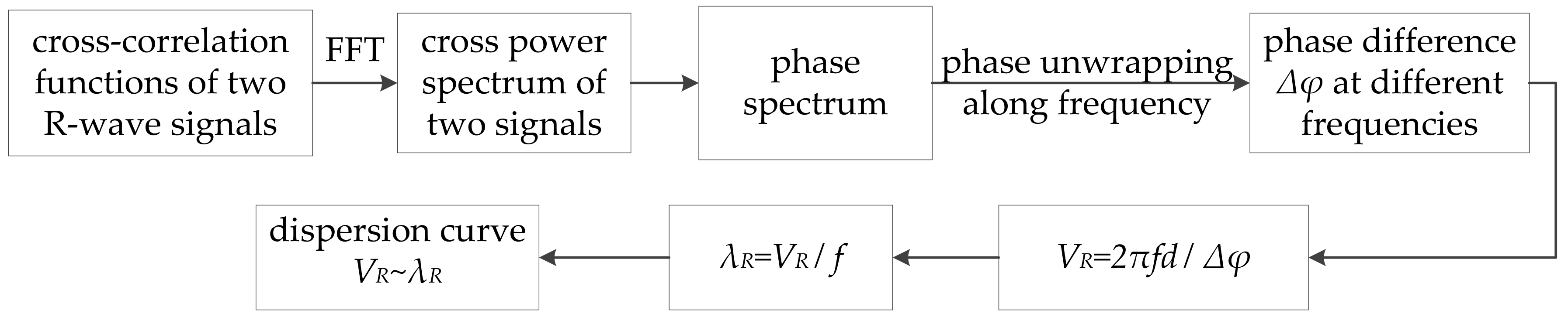 Applsci 08 02428 g003