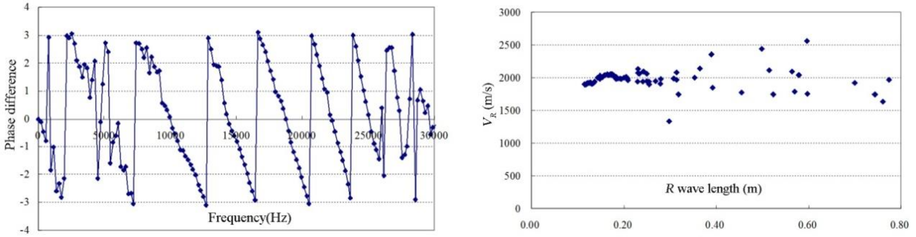 Applsci 08 02428 g008