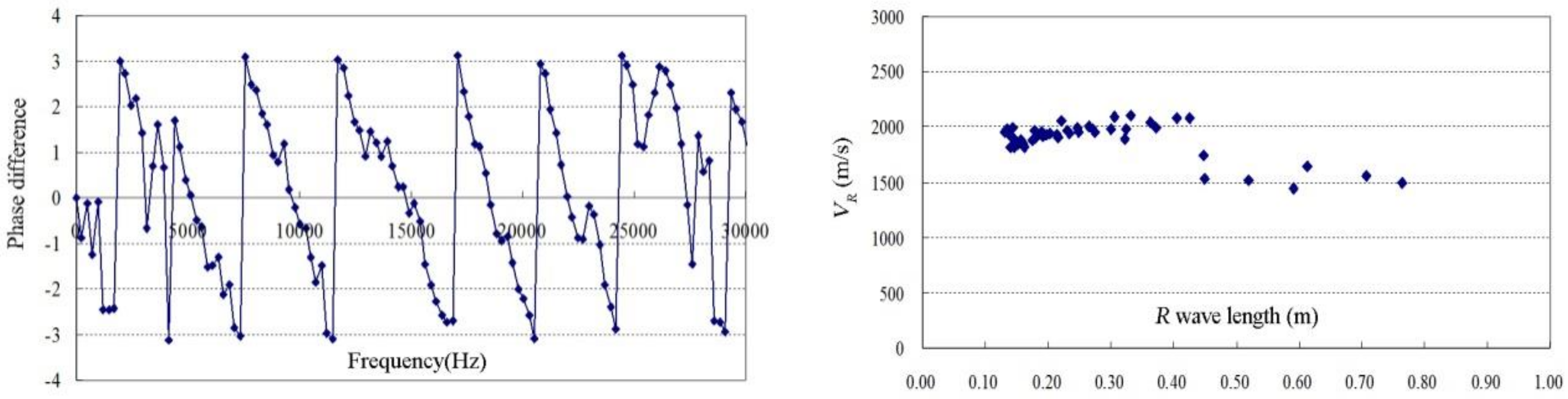 Applsci 08 02428 g016