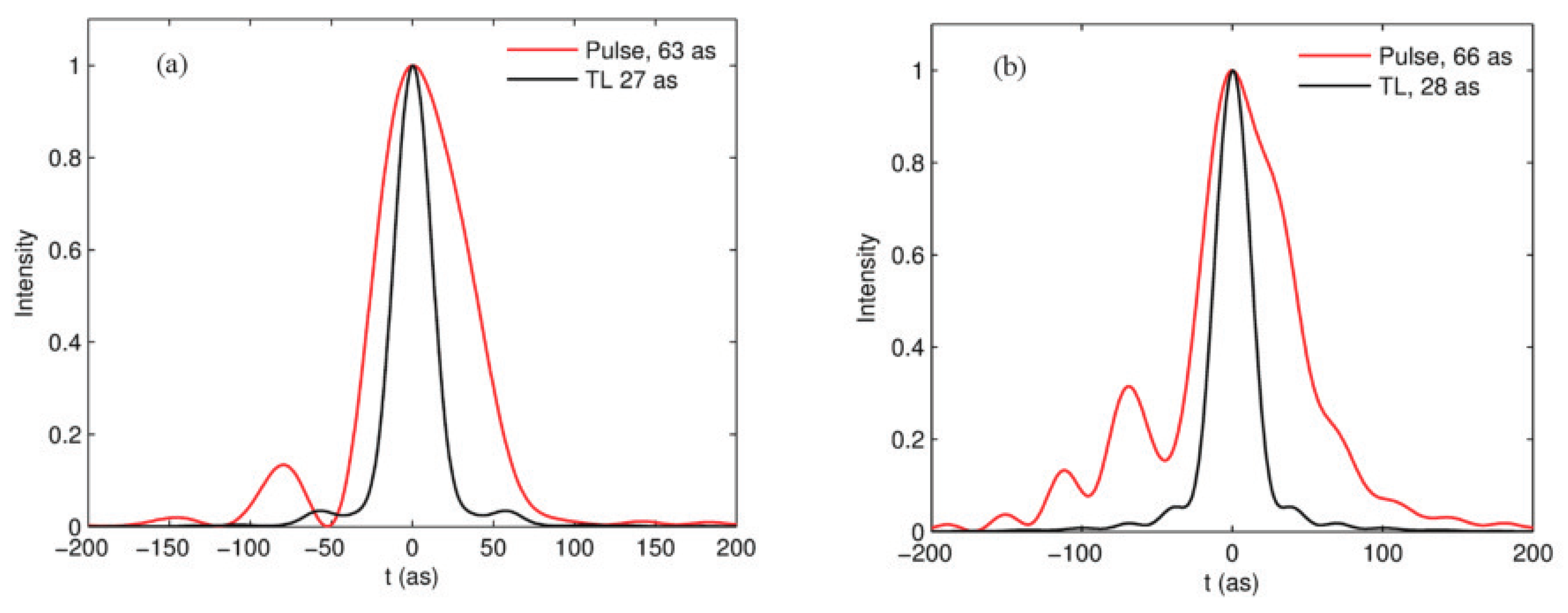 Applsci 08 02451 g006