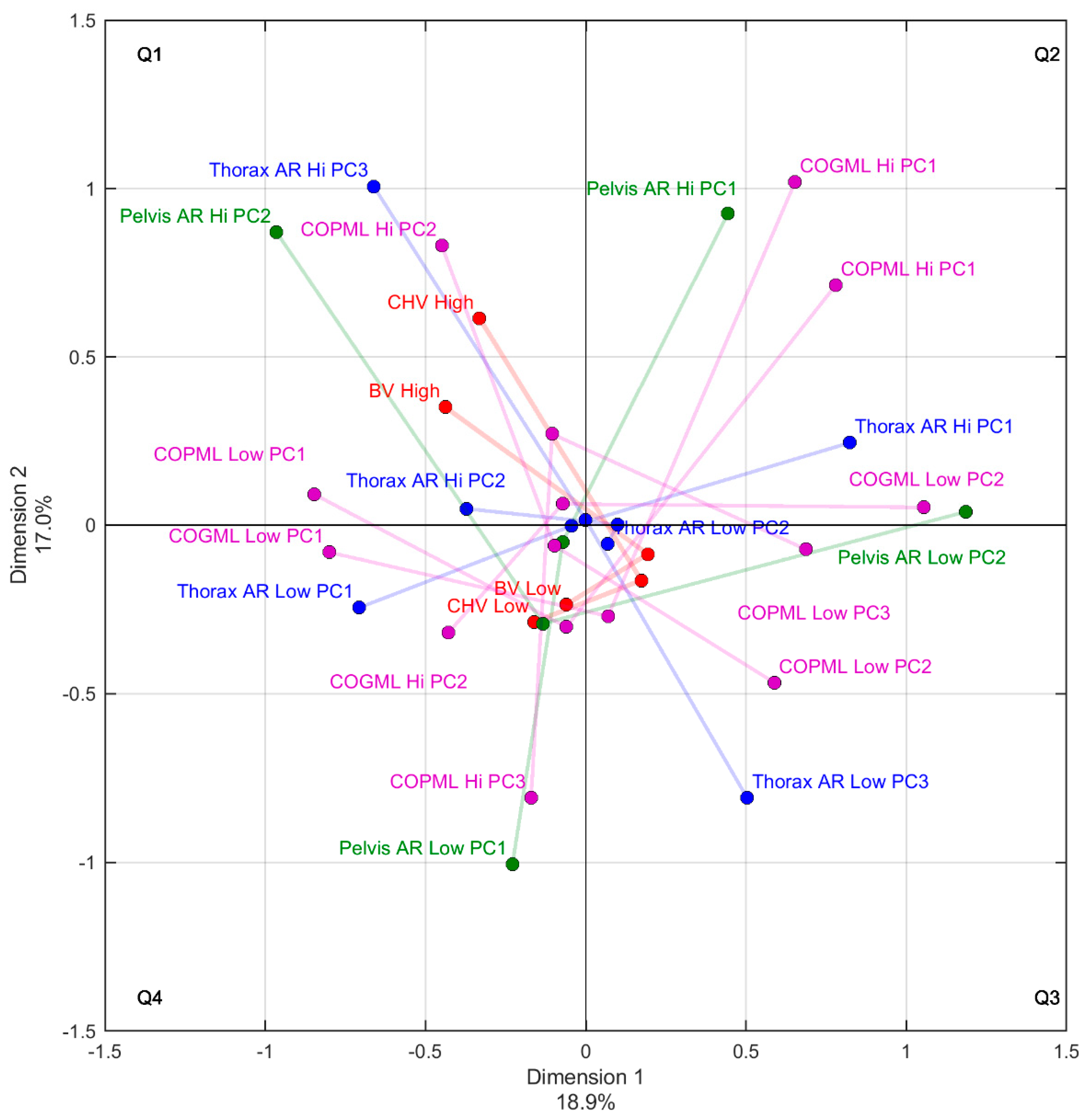 Applied Sciences Free Full Text Matching Golfers